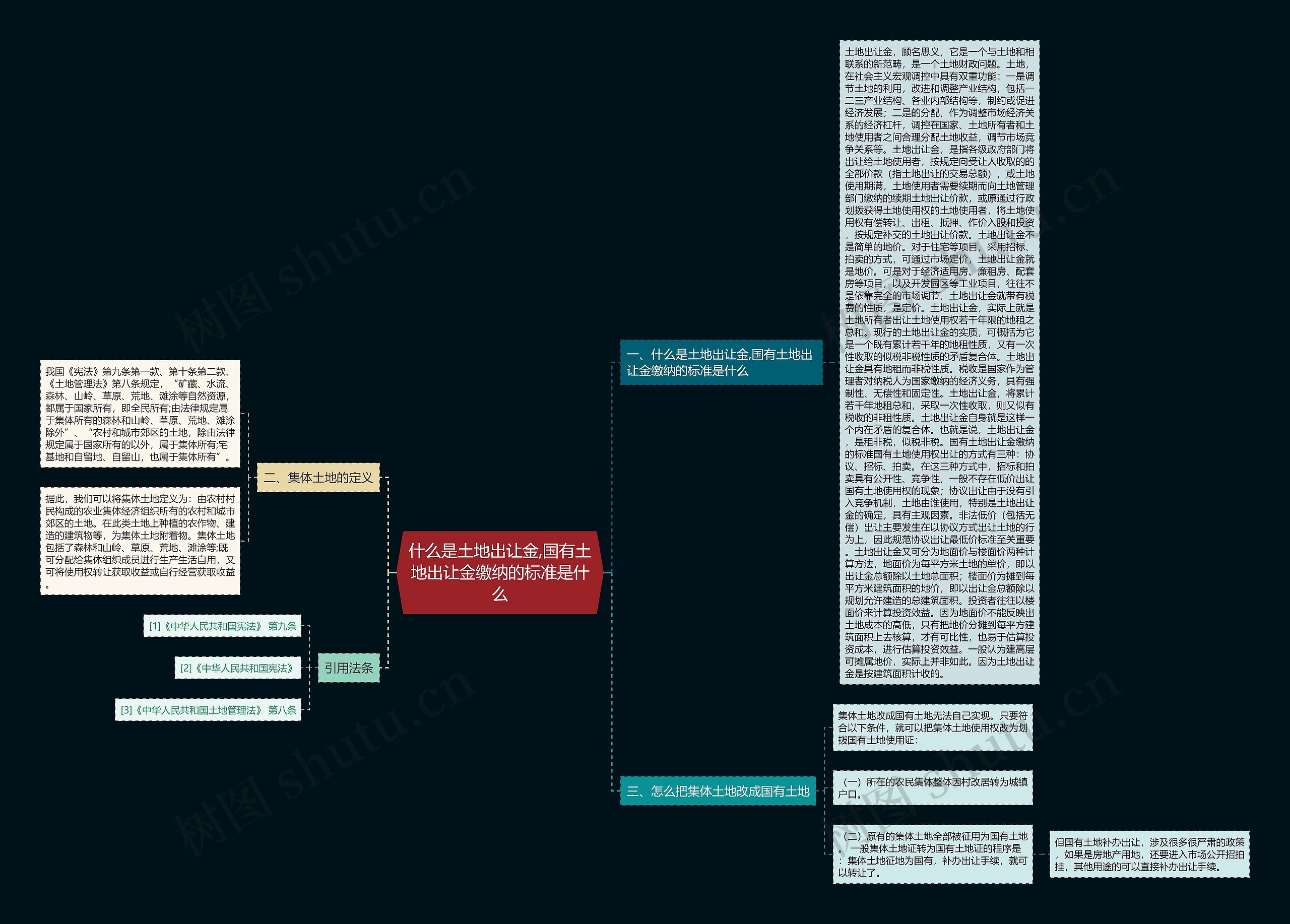 什么是土地出让金,国有土地出让金缴纳的标准是什么 什么是土地出让金,国有土地出让金缴纳的标准是什么
