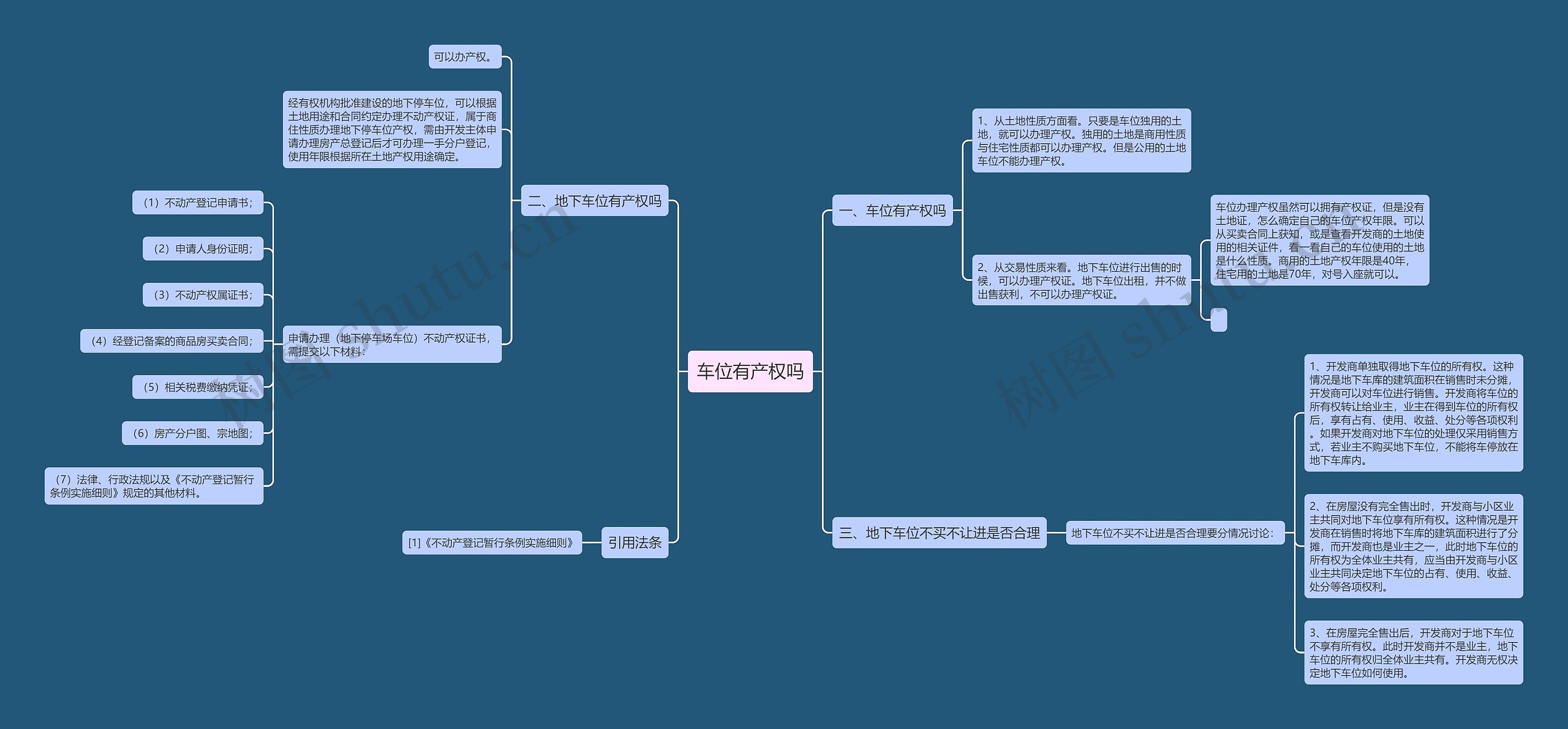 车位有产权吗 车位有产权吗