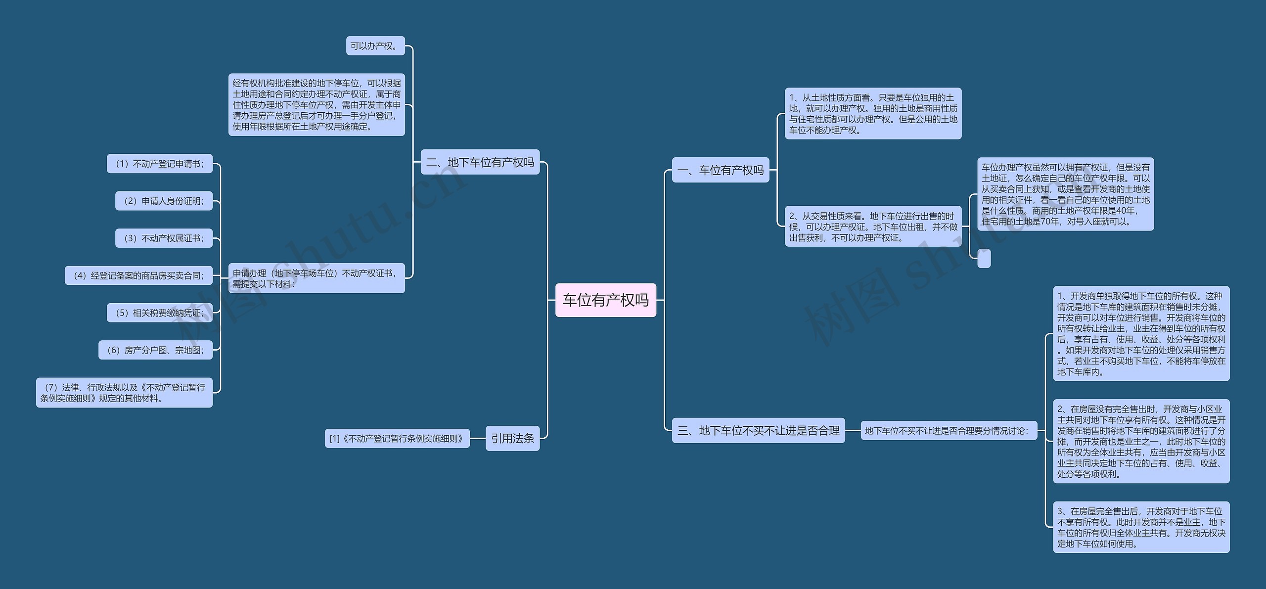 车位有产权吗思维导图