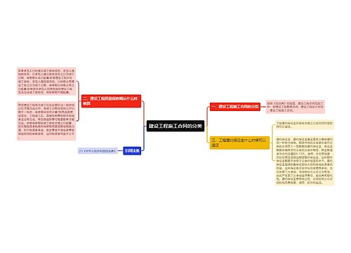 建设工程施工合同的分类