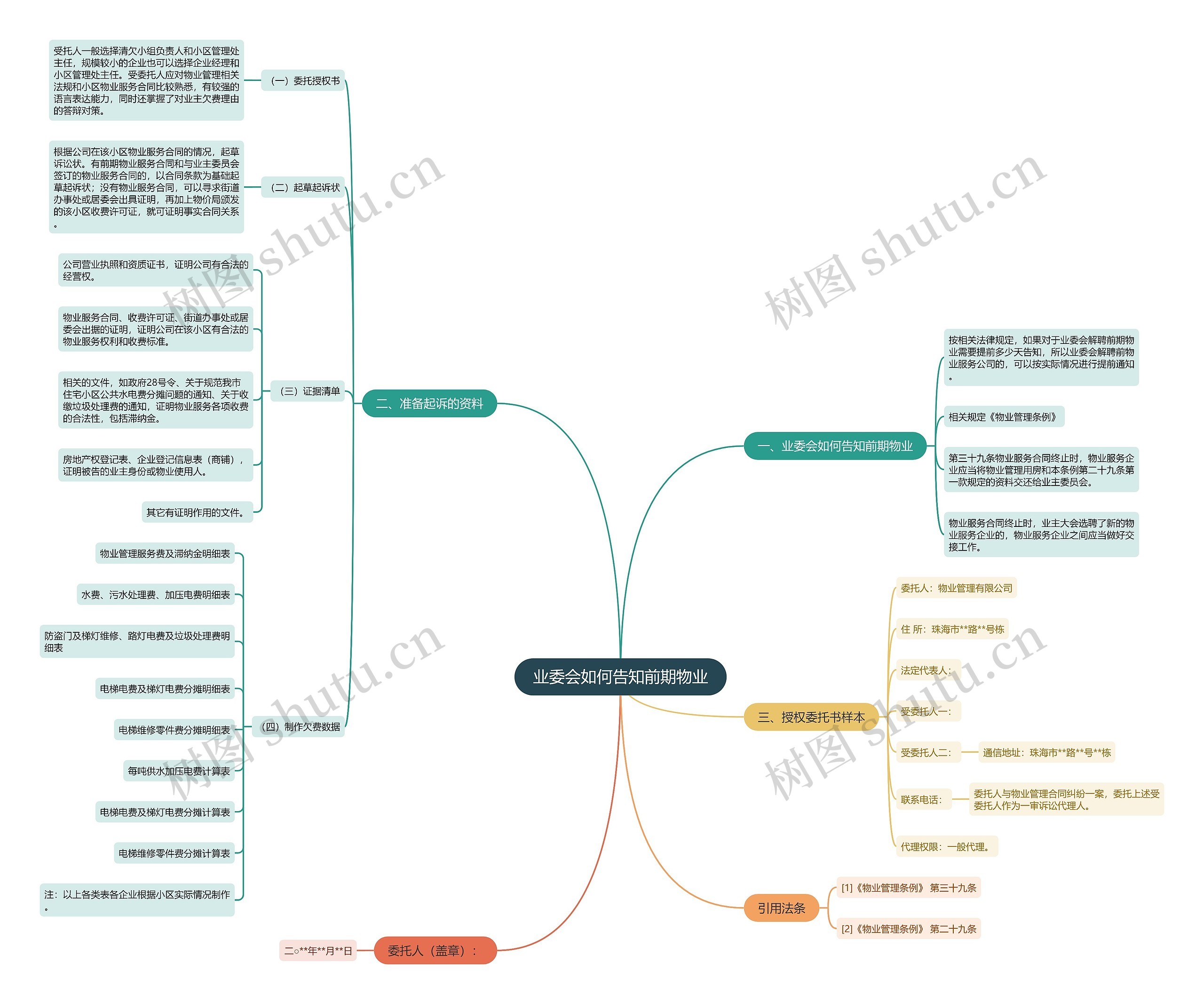 业委会如何告知前期物业思维导图