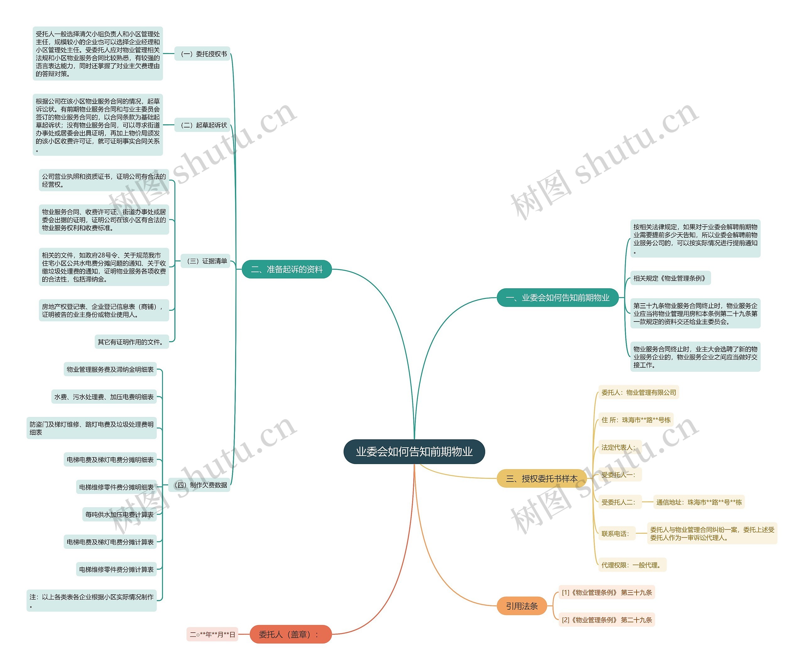 业委会如何告知前期物业 业委会如何告知前期物业