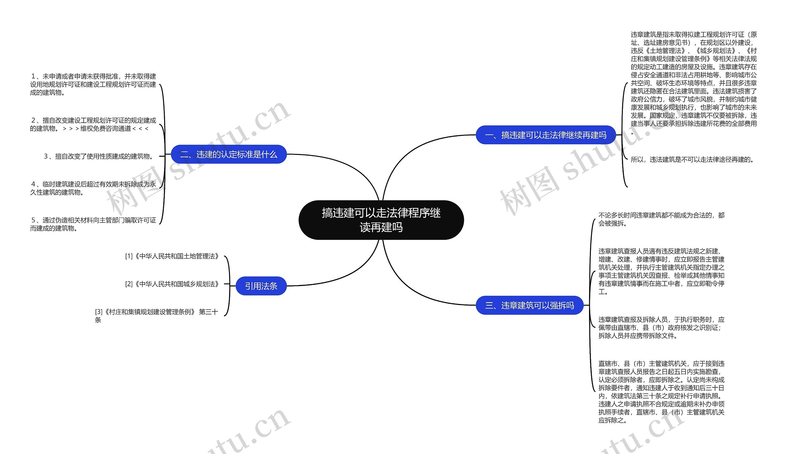 搞违建可以走法律程序继读再建吗思维导图