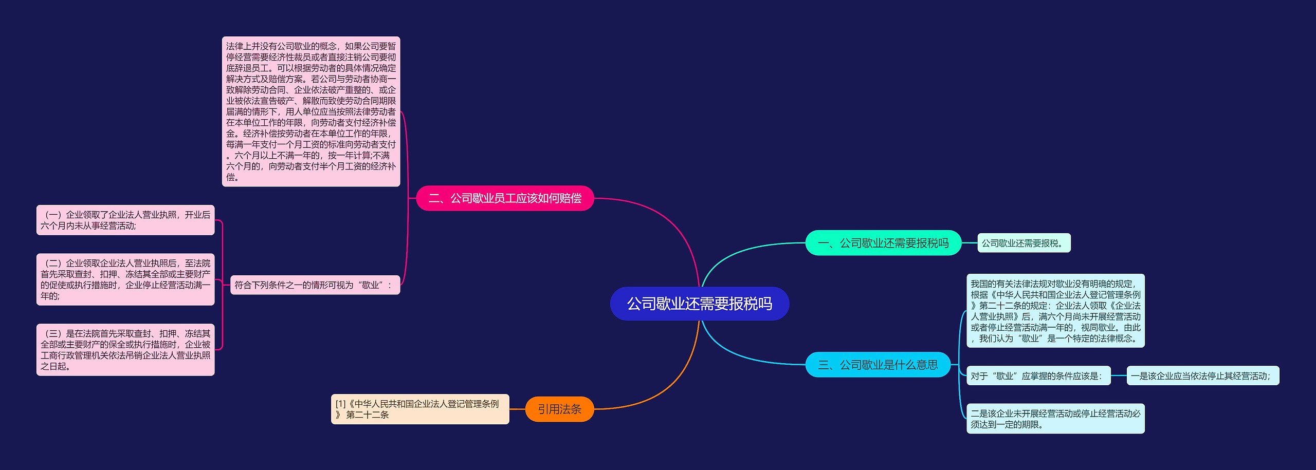 公司歇业还需要报税吗思维导图