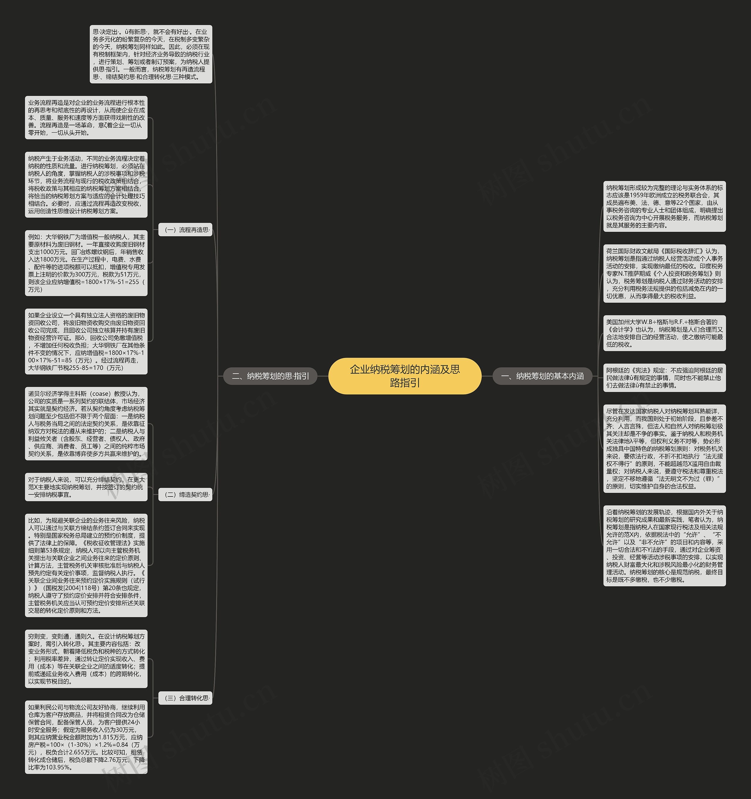 企业纳税筹划的内涵及思路指引思维导图