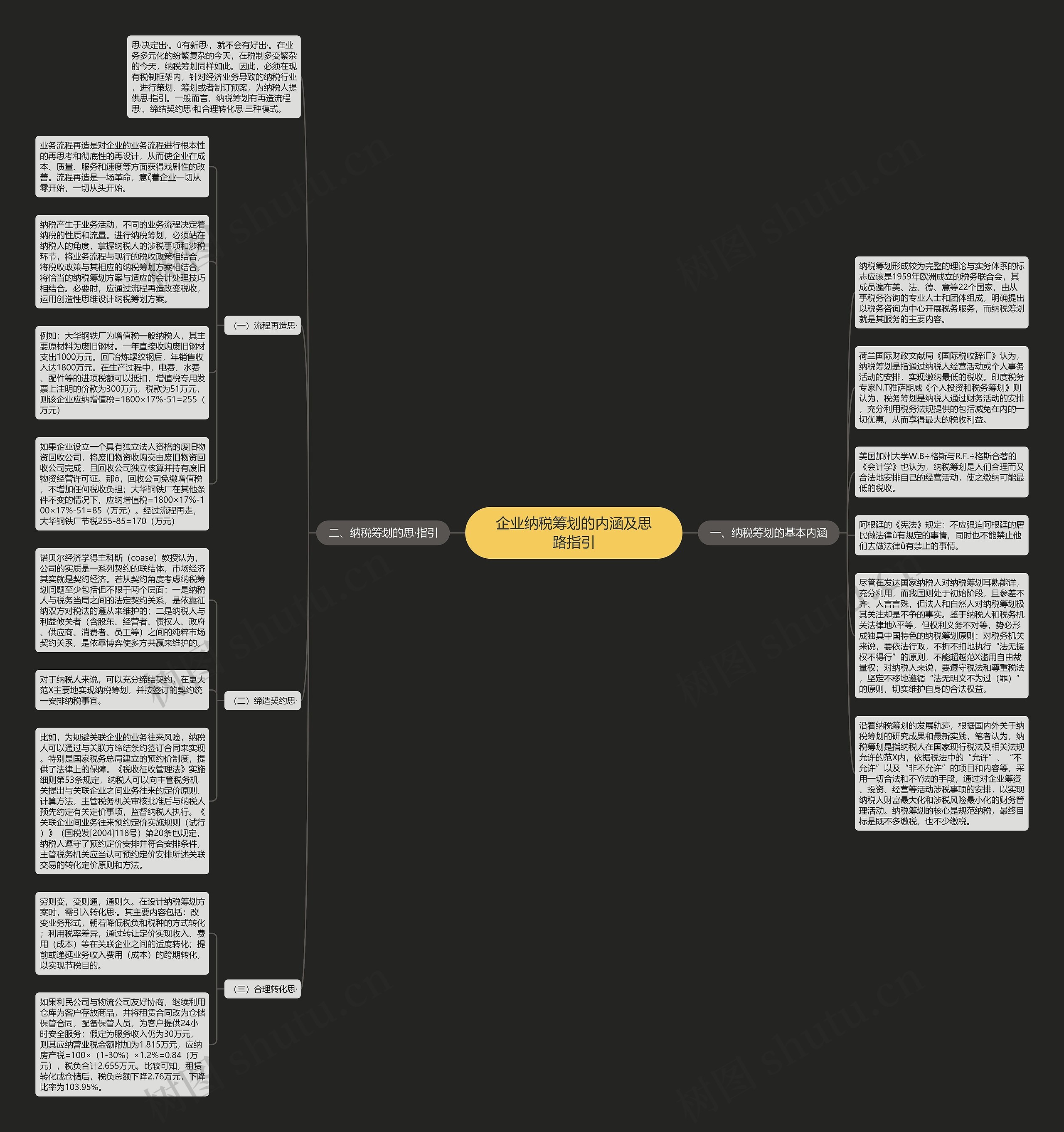 企业纳税筹划的内涵及思路指引 企业纳税筹划的内涵及思路指引