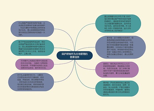 保护耕地作为土地管理的首要任务