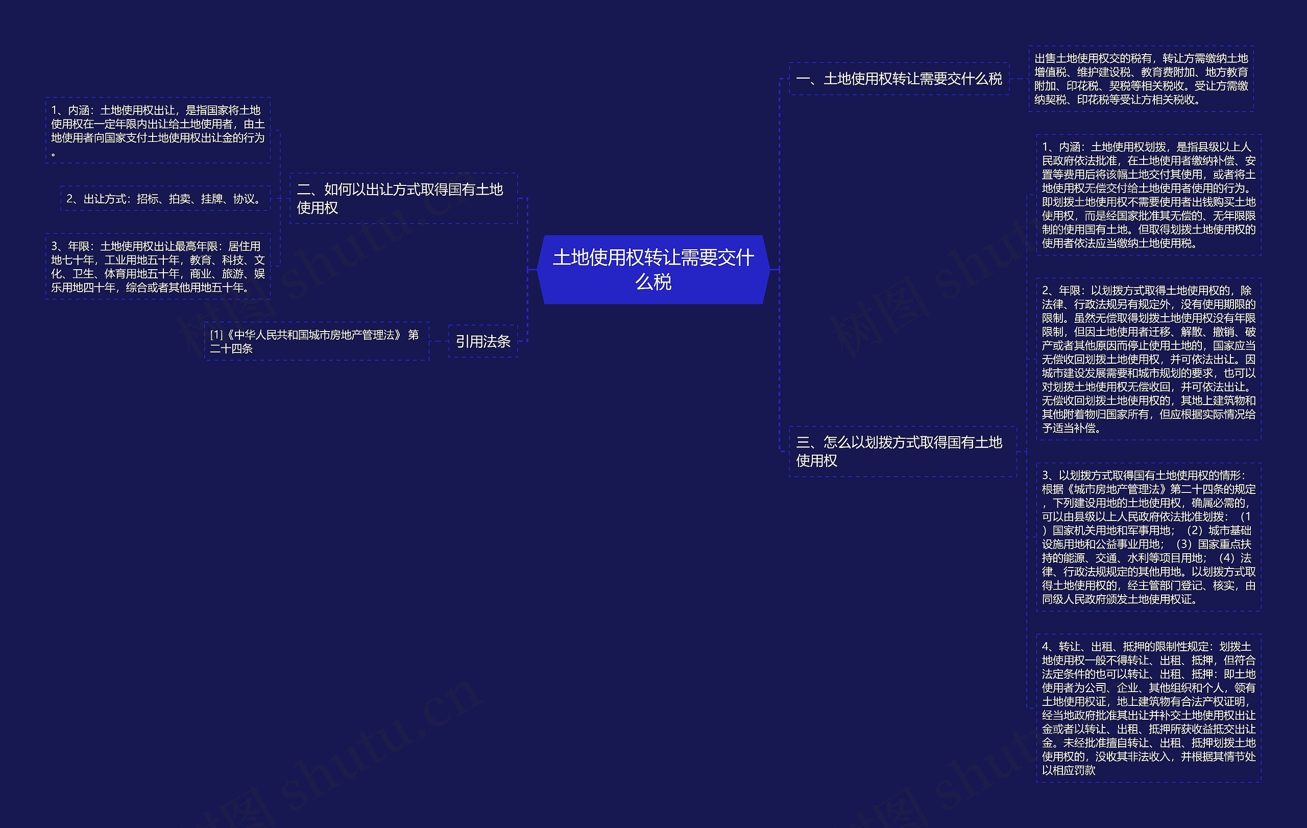 土地使用权转让需要交什么税思维导图