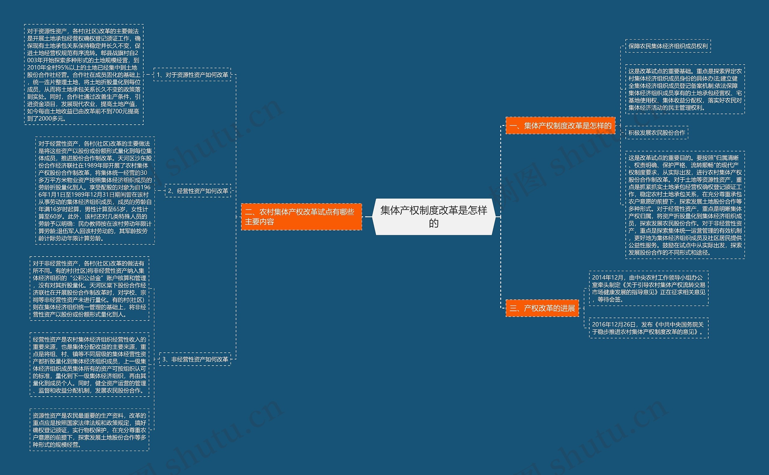 集体产权制度改革是怎样的 集体产权制度改革是怎样的