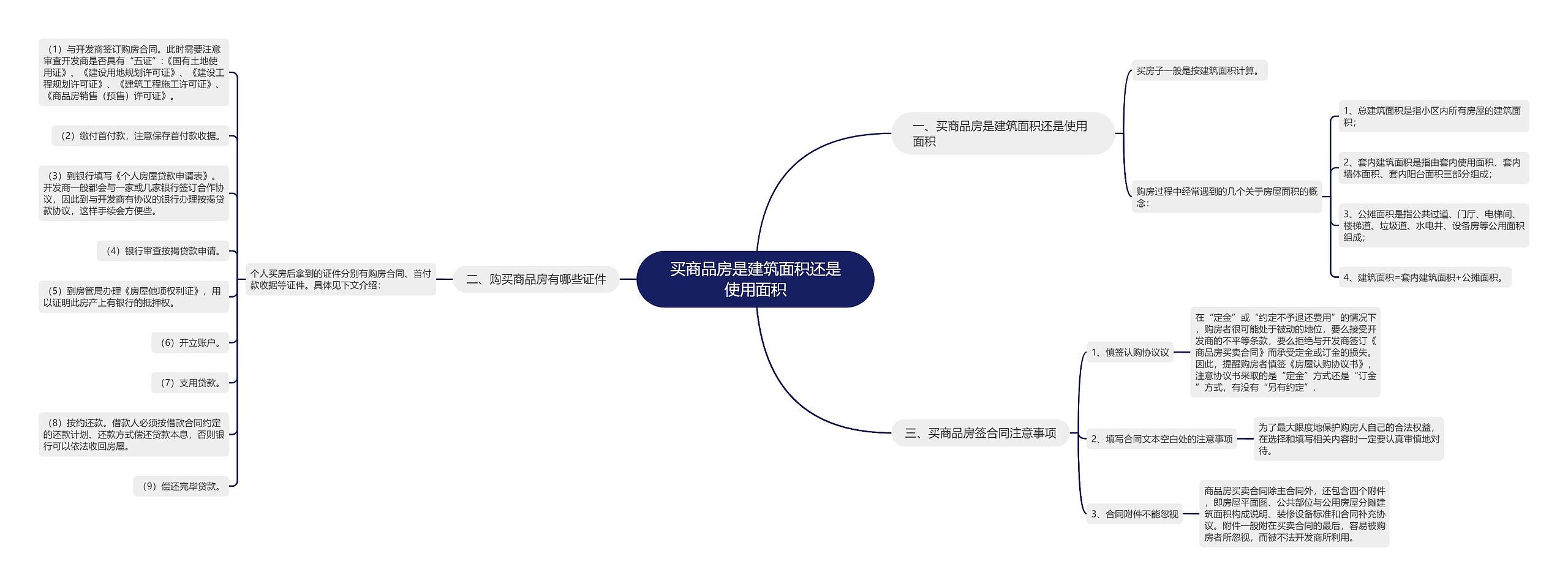 买商品房是建筑面积还是使用面积