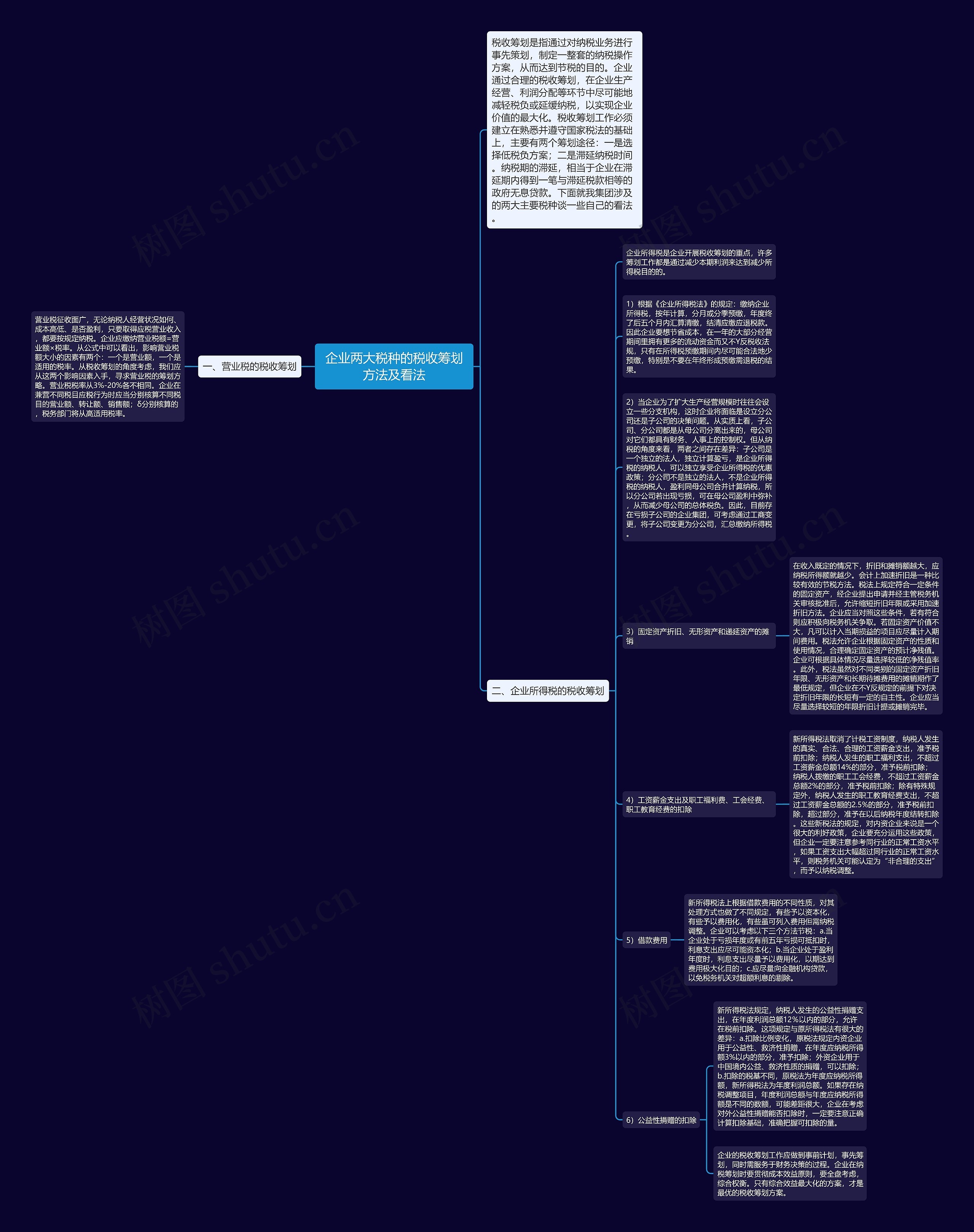 企业两大税种的税收筹划方法及看法思维导图