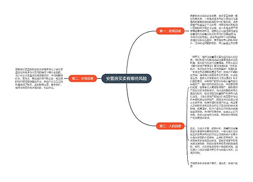 安置房买卖有哪些风险