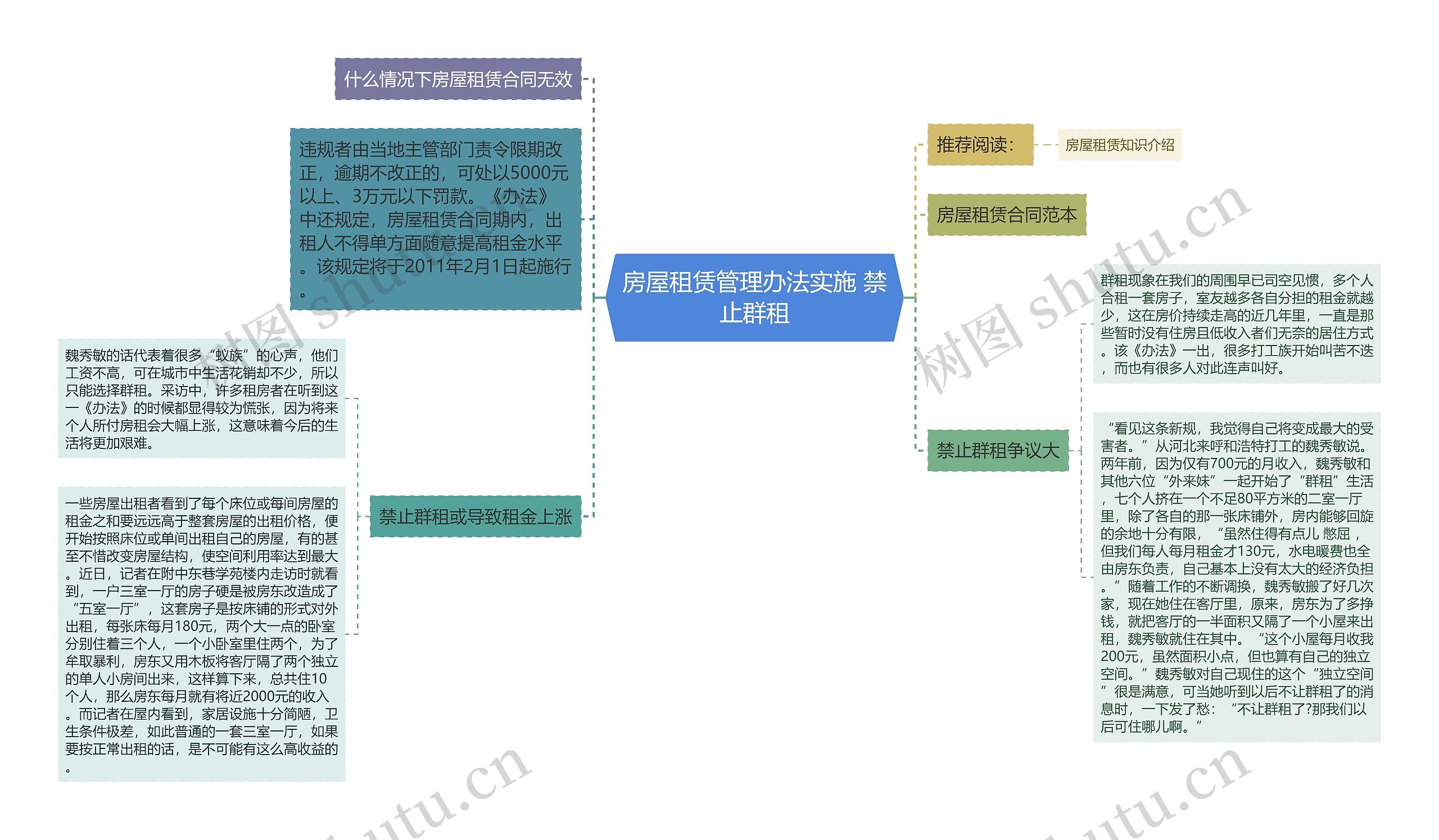 房屋租赁管理办法实施 禁止群租思维导图