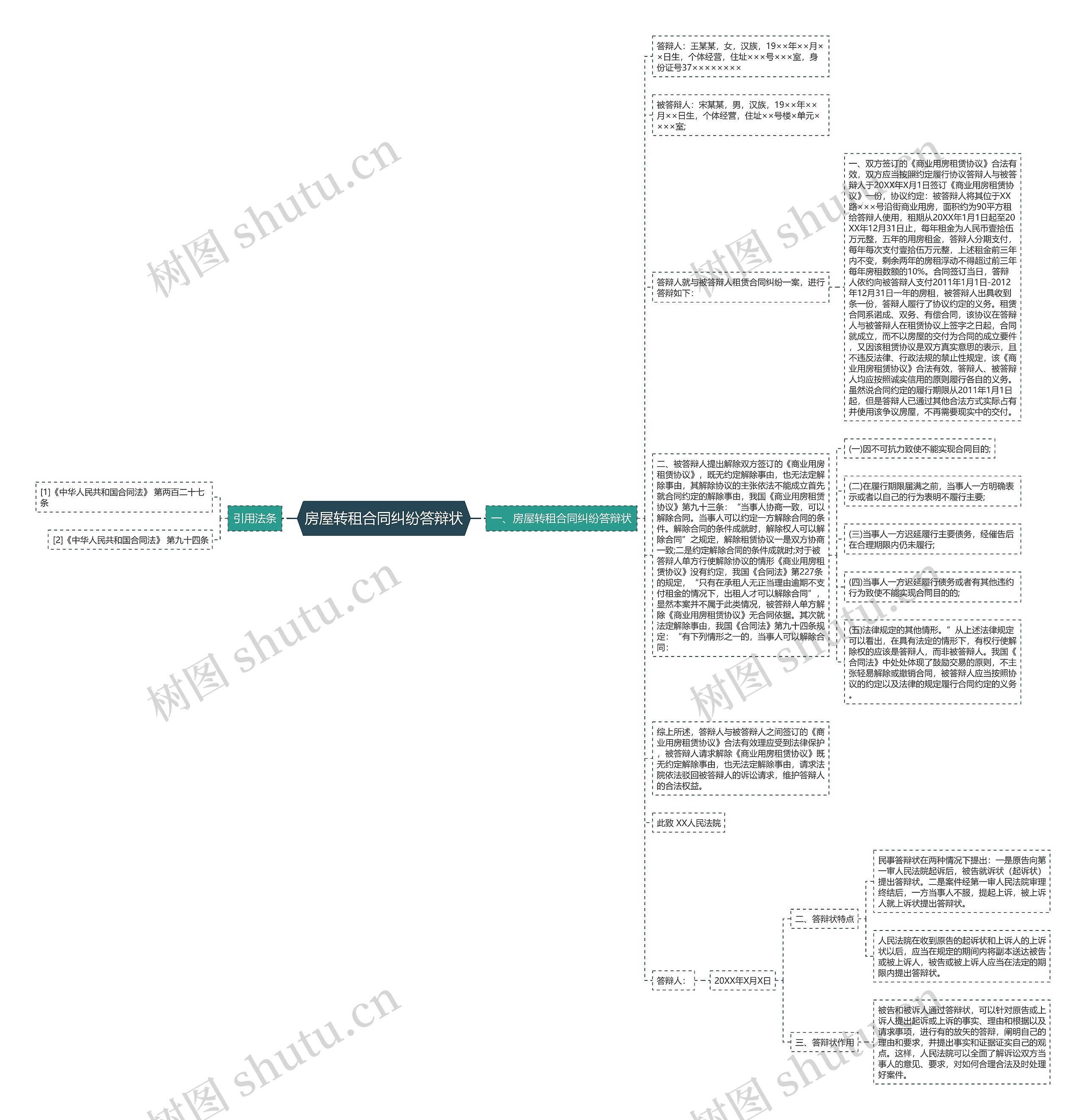 房屋转租合同纠纷答辩状思维导图