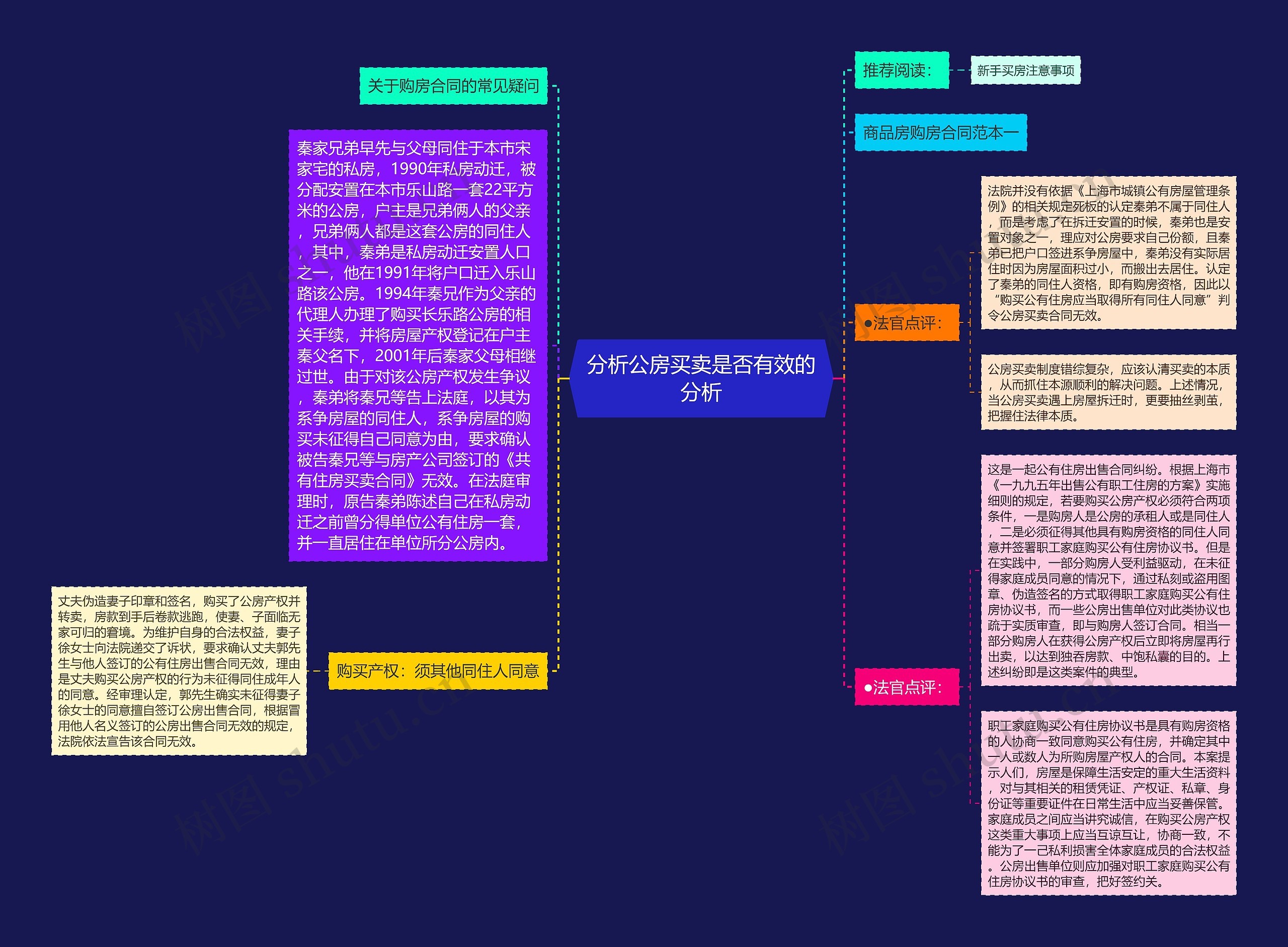 分析公房买卖是否有效的分析