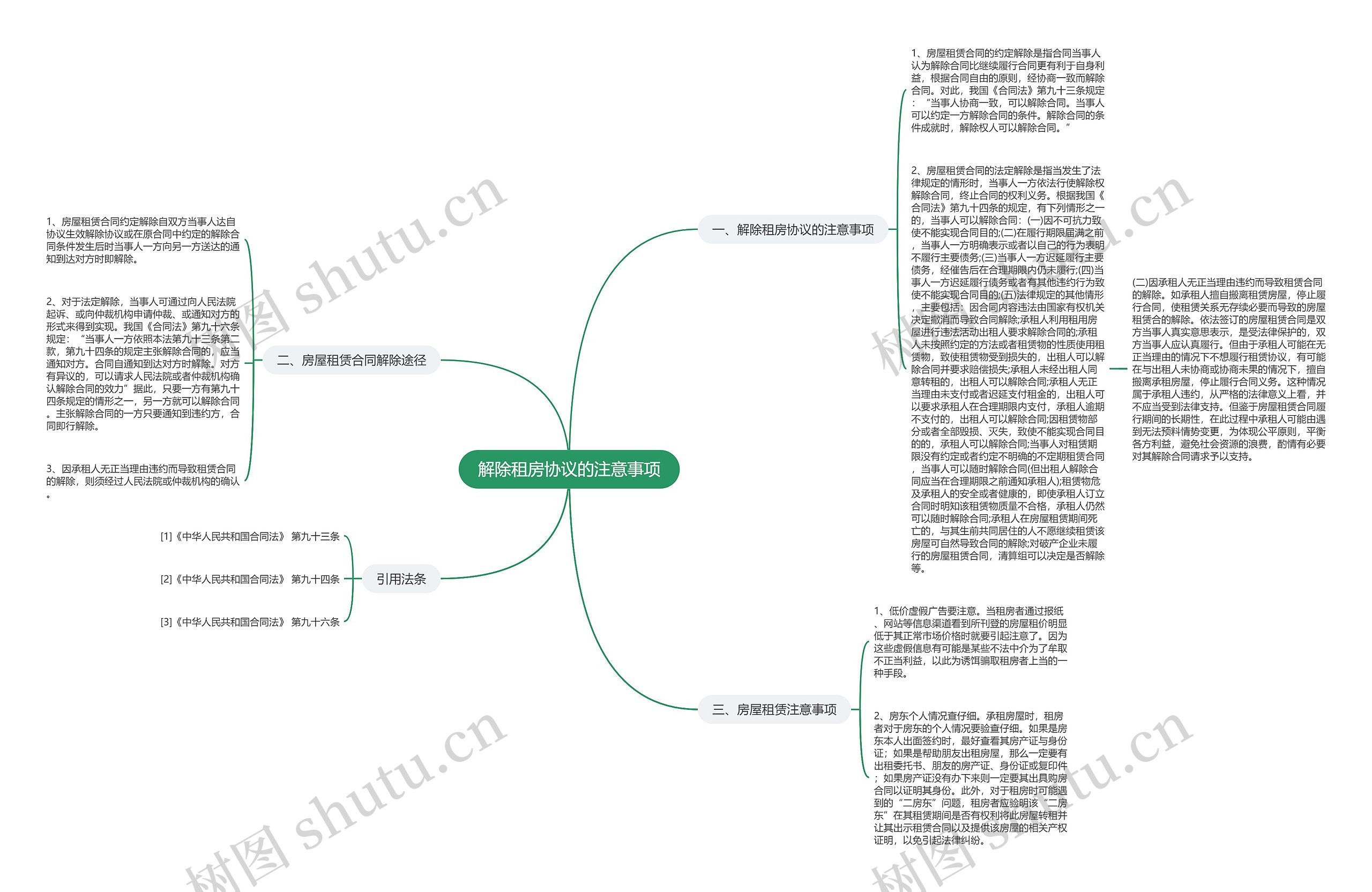 解除租房协议的注意事项思维导图
