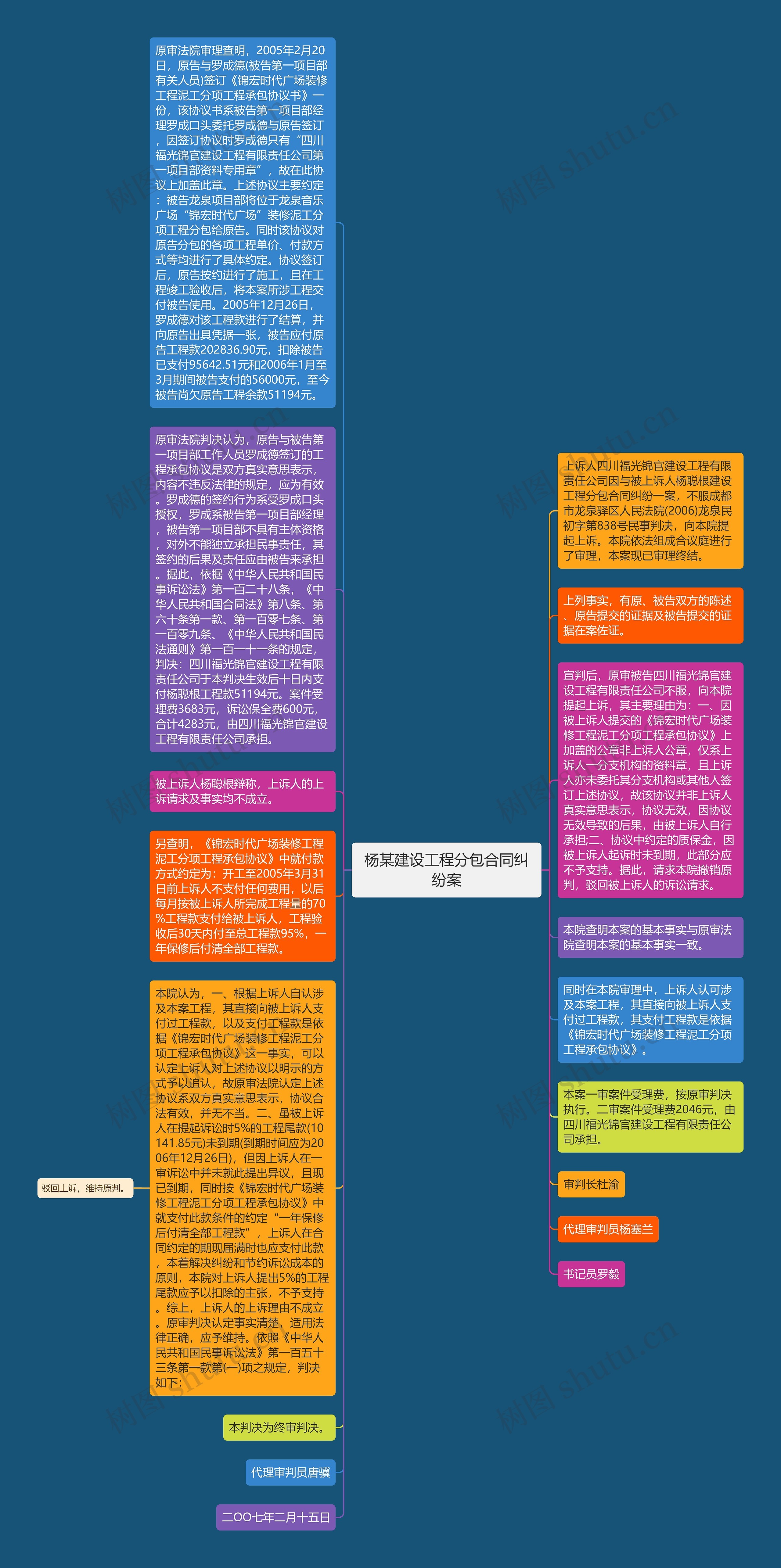 杨某建设工程分包合同纠纷案