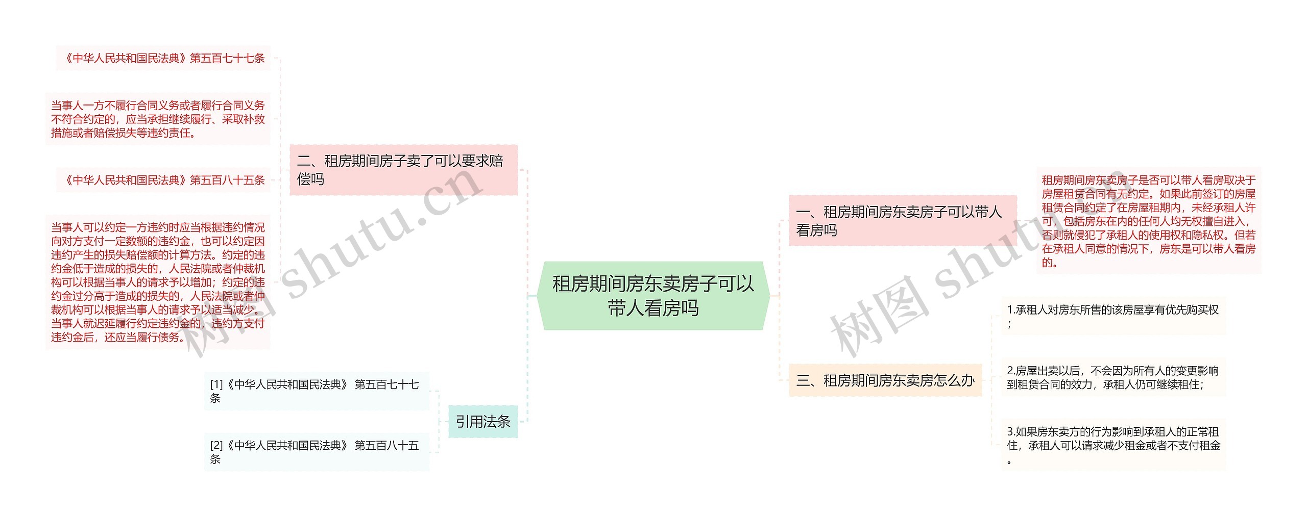 租房期间房东卖房子可以带人看房吗