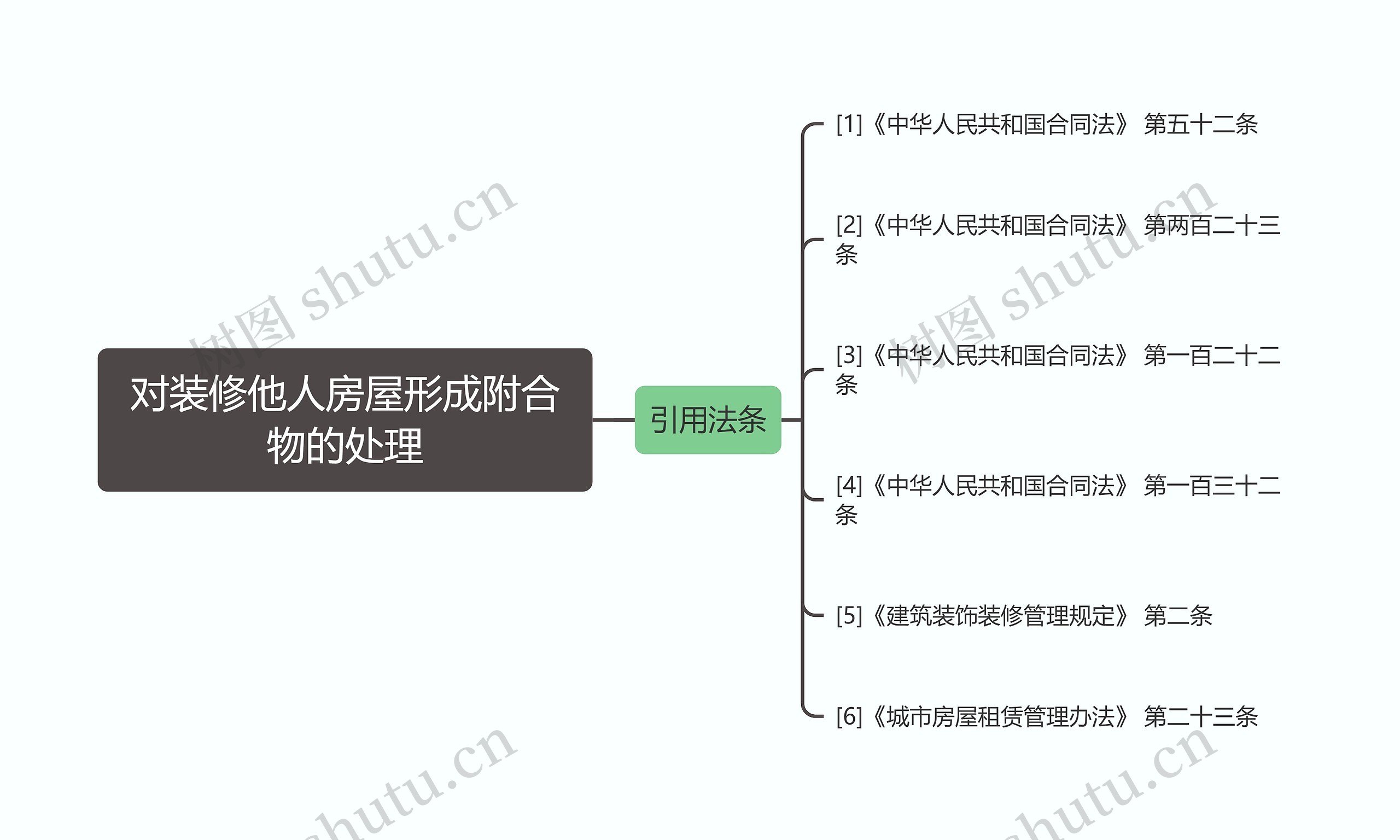 对装修他人房屋形成附合物的处理