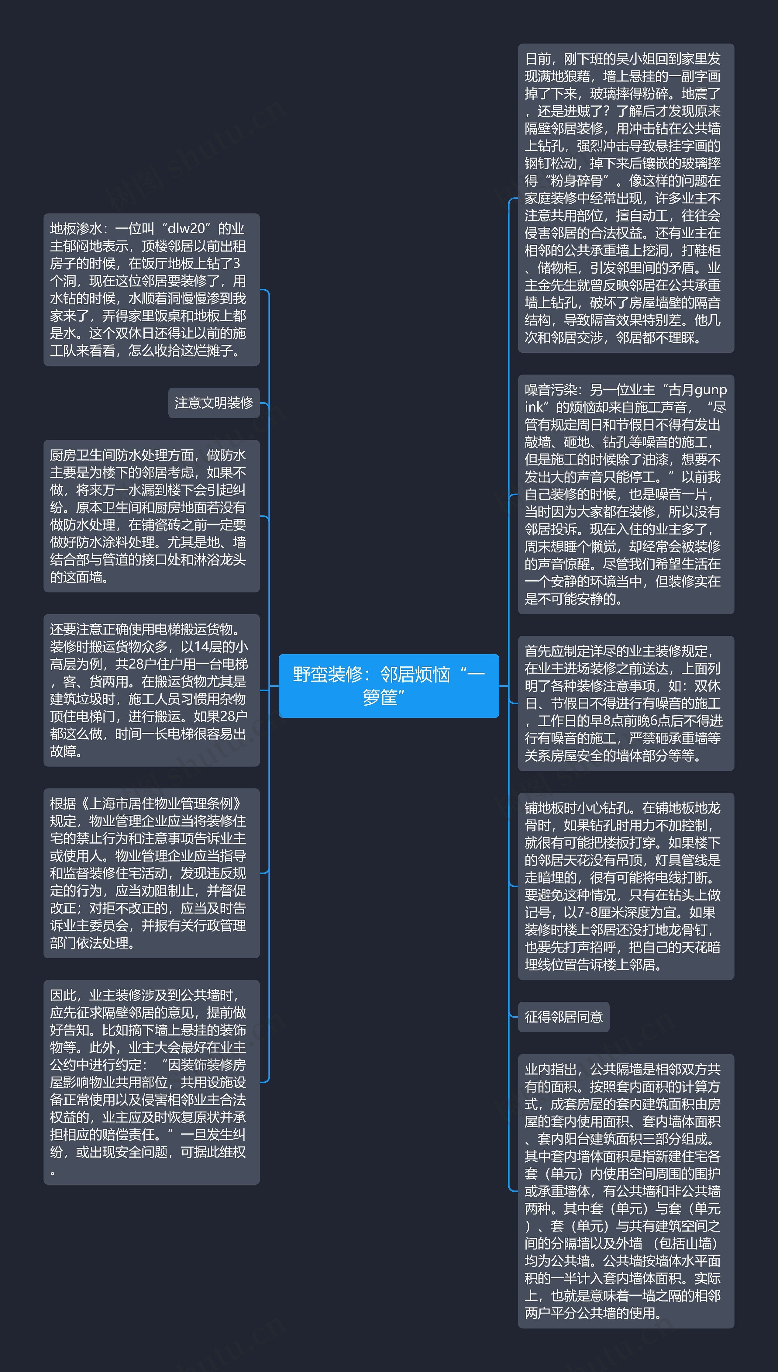 野蛮装修：邻居烦恼“一箩筐”思维导图