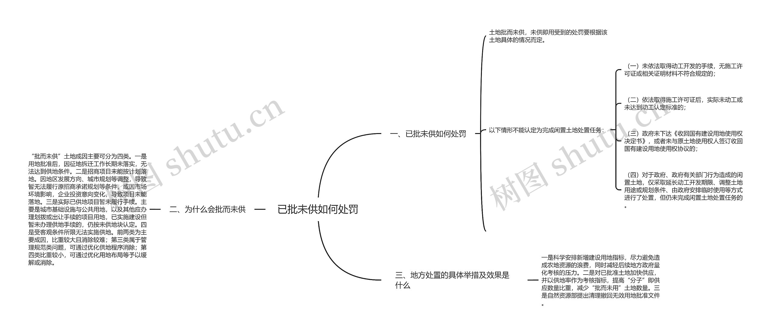 已批未供如何处罚