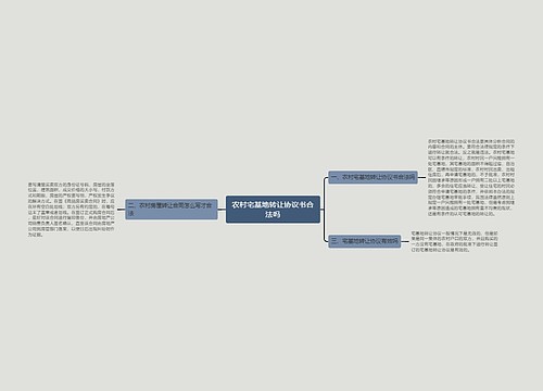 农村宅基地转让协议书合法吗