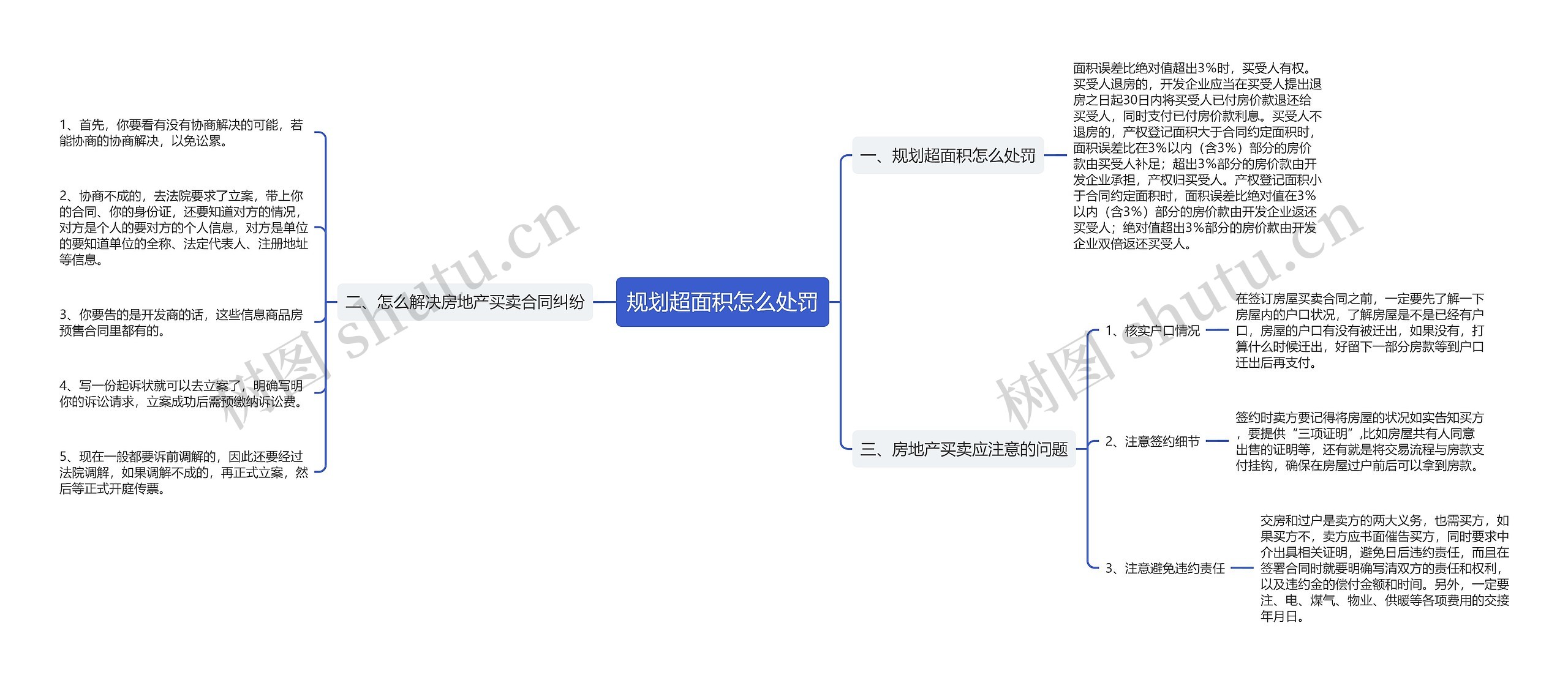 规划超面积怎么处罚思维导图