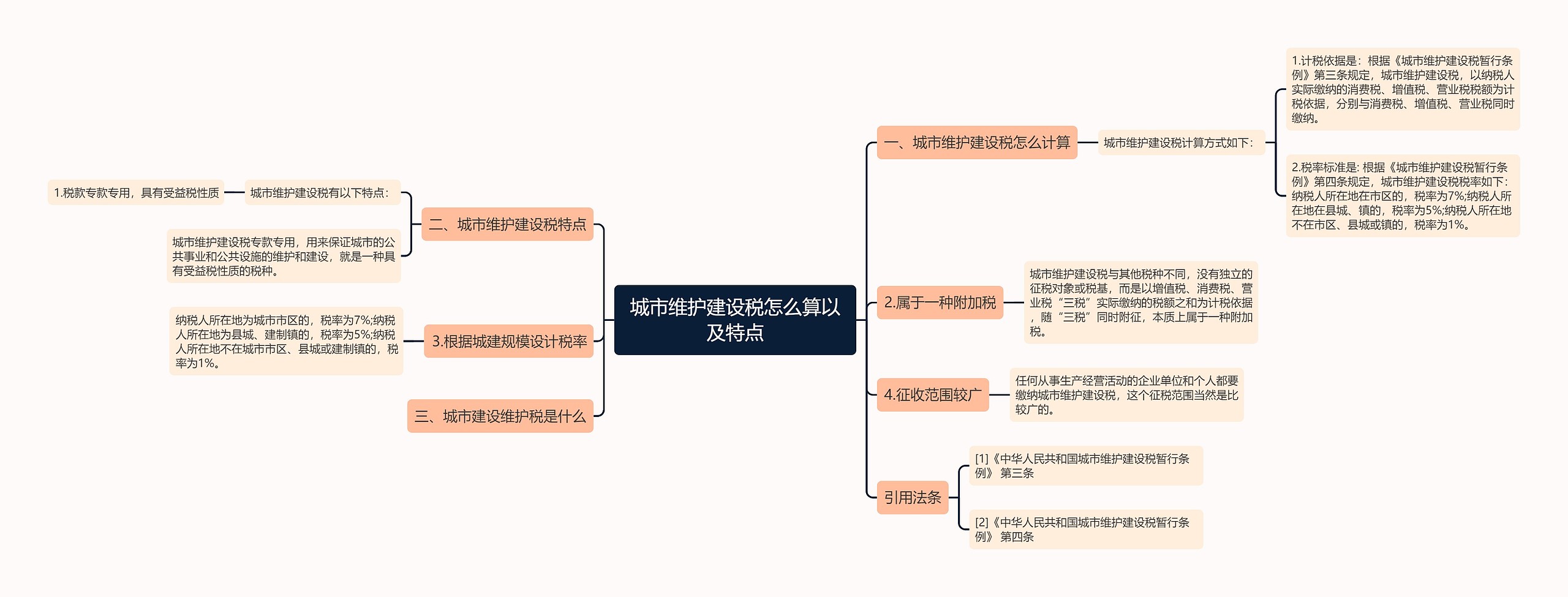 城市维护建设税怎么算以及特点 城市维护建设税怎么算以及特点
