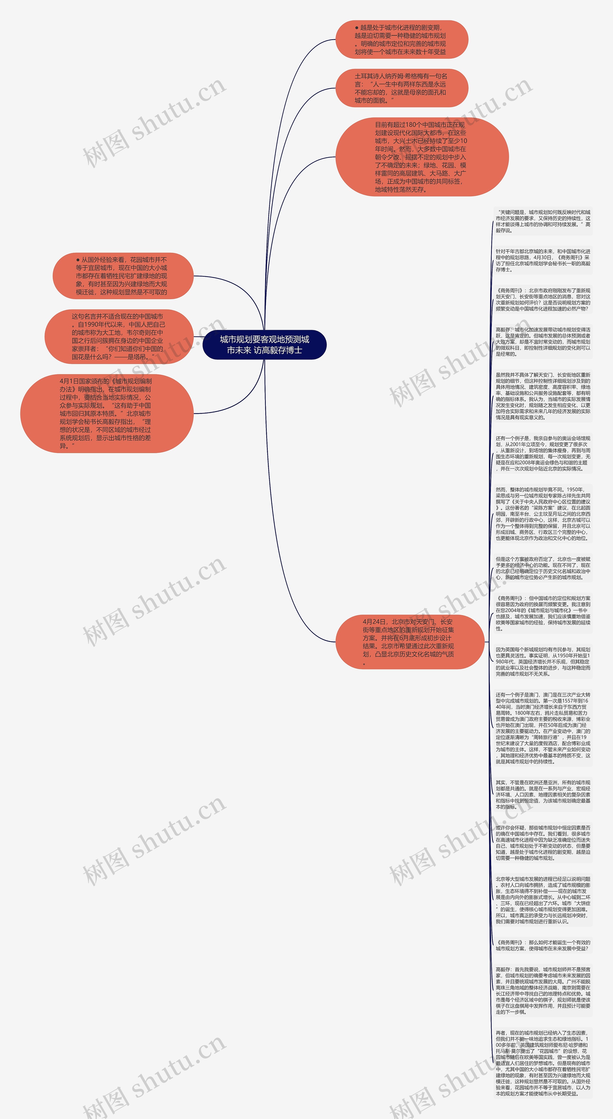 城市规划要客观地预测城市未来 访高毅存博士思维导图