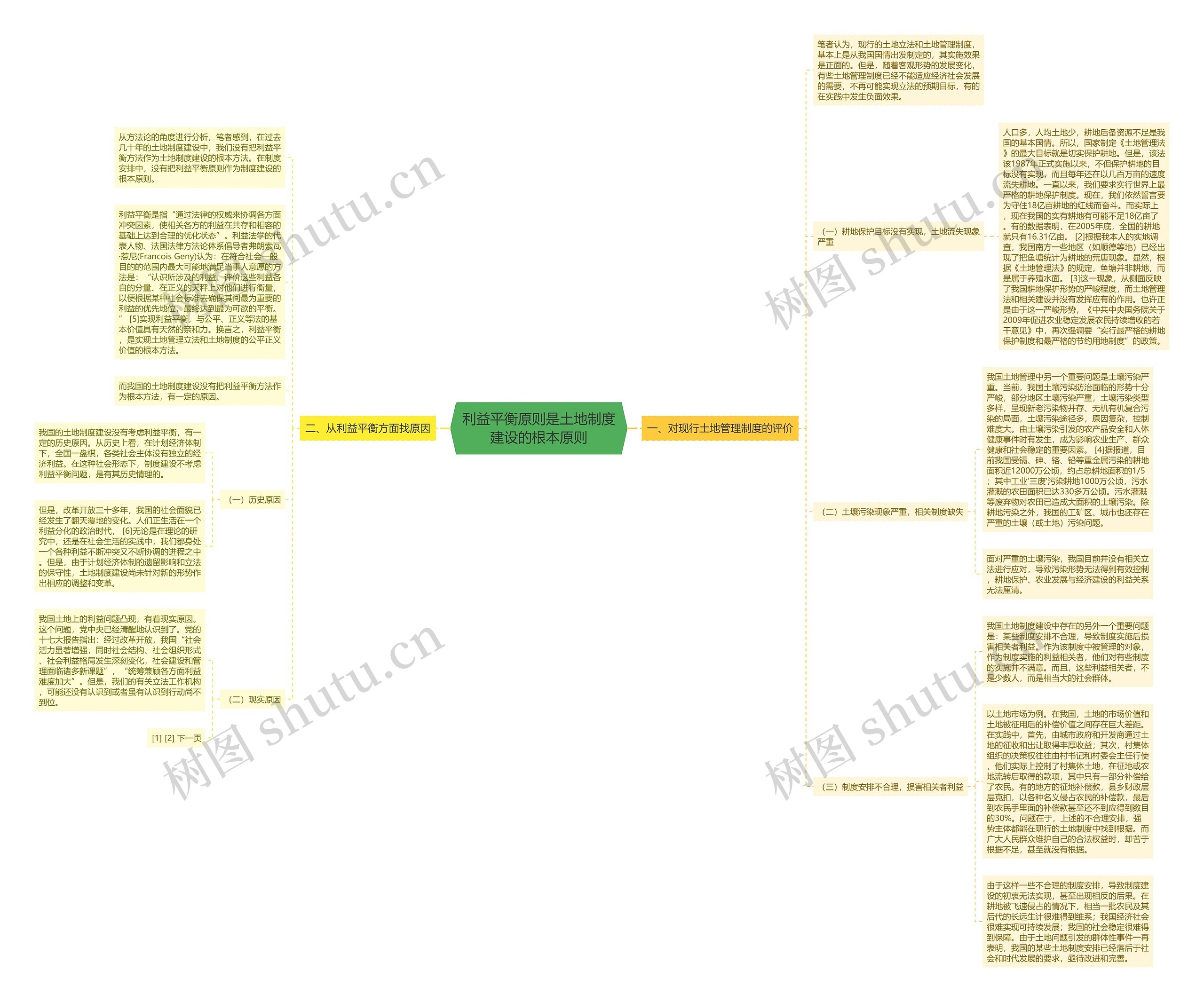 利益平衡原则是土地制度建设的根本原则 利益平衡原则是土地制度建设的根本原则