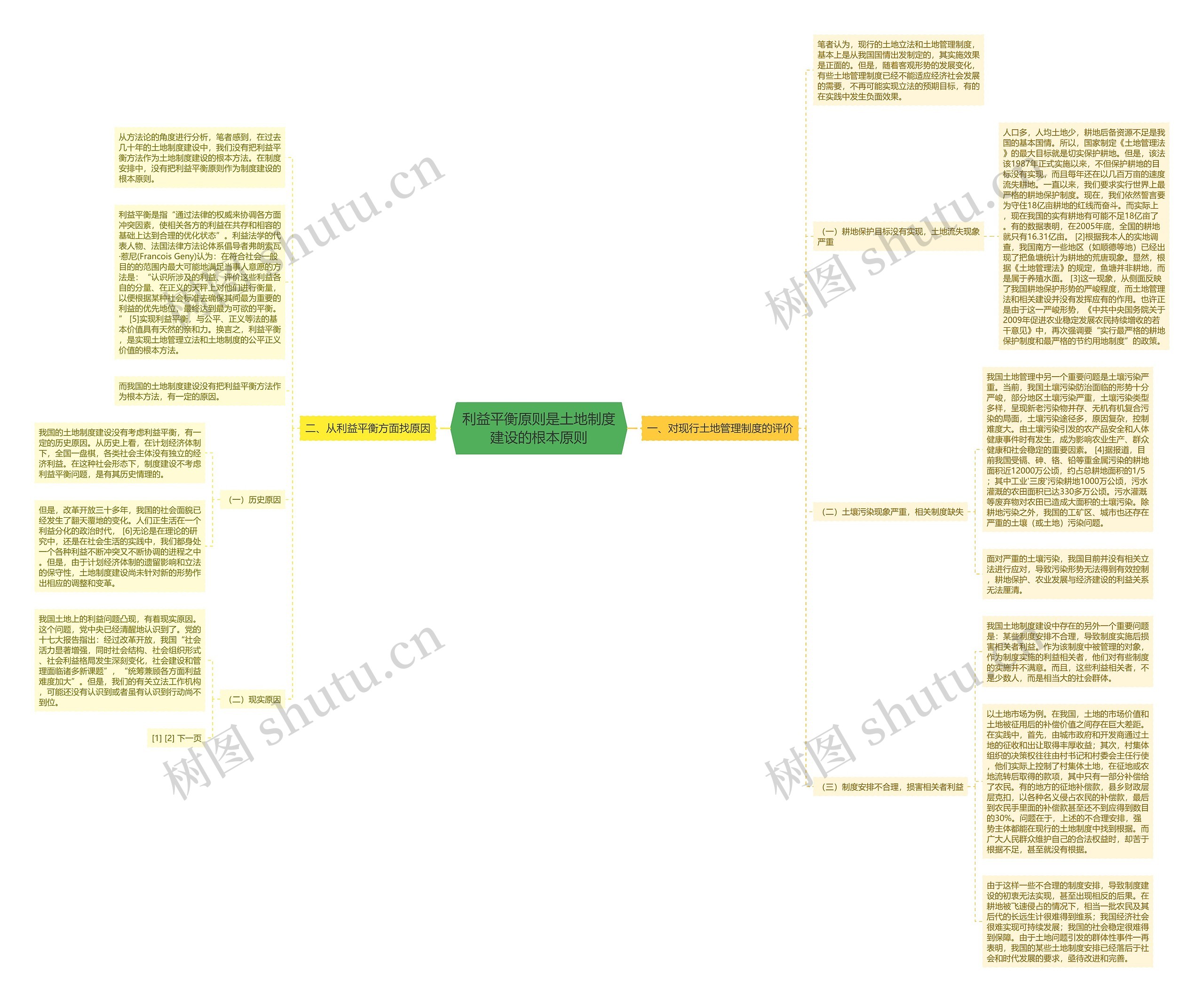 利益平衡原则是土地制度建设的根本原则思维导图