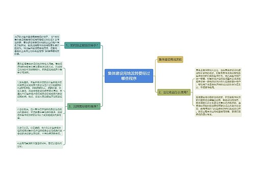 集体建设用地流转要经过哪些程序