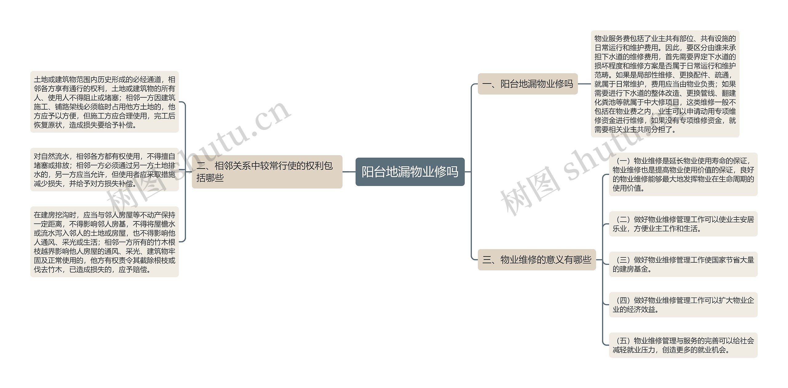 阳台地漏物业修吗思维导图