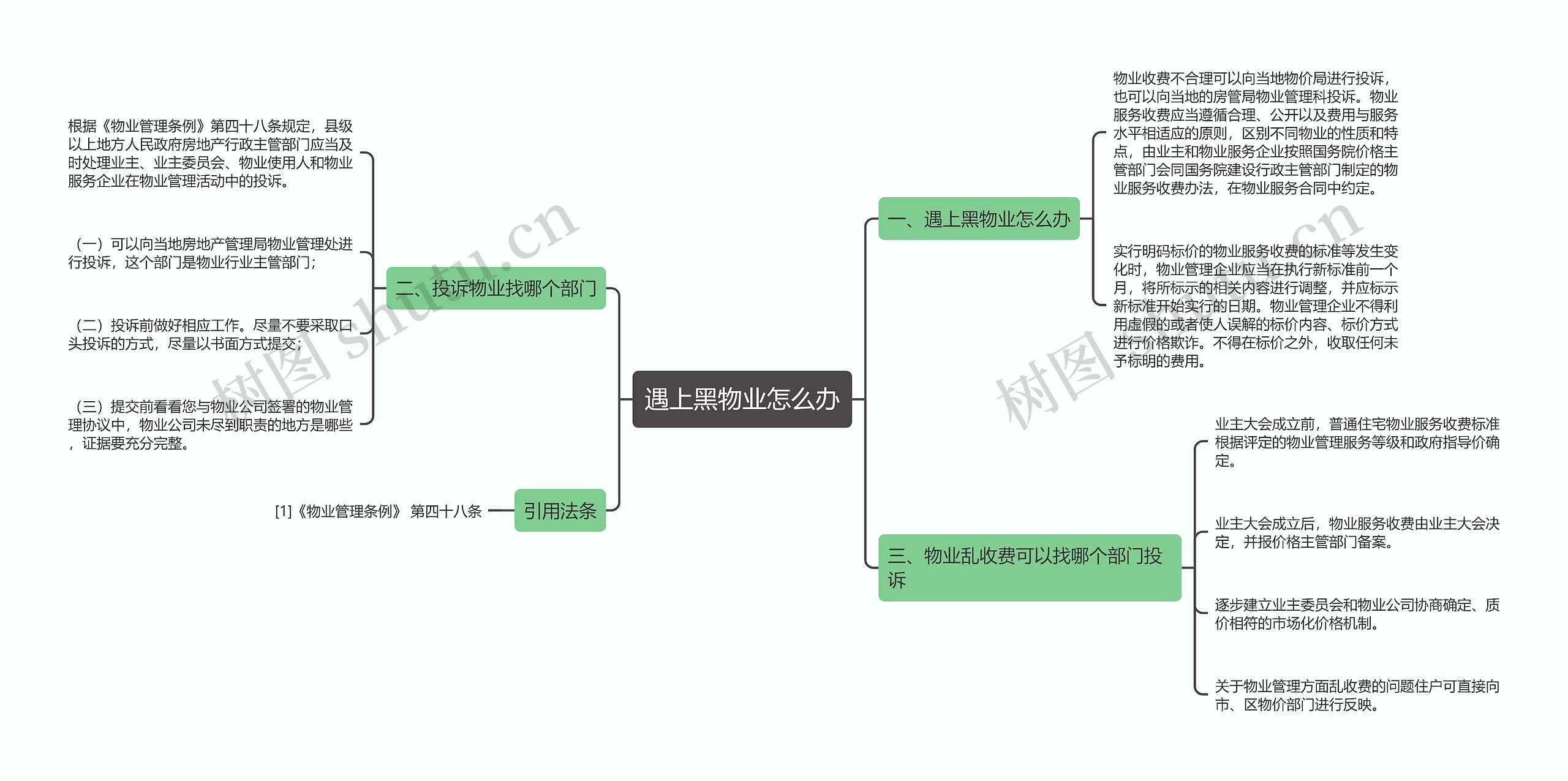 遇上黑物业怎么办思维导图