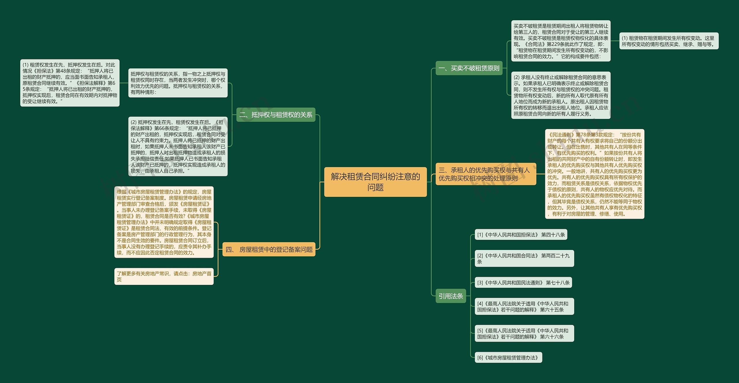 解决租赁合同纠纷注意的问题思维导图