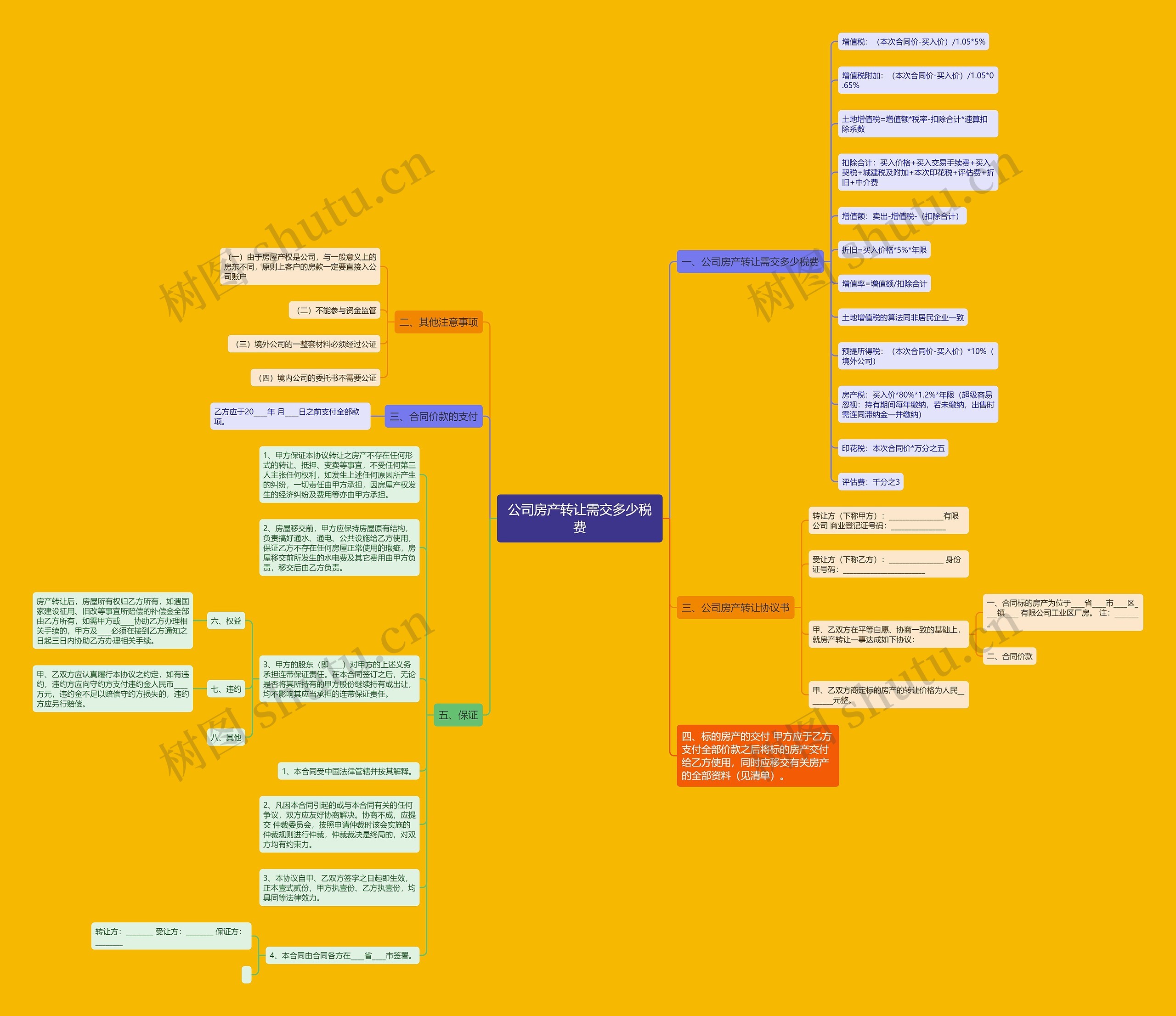 公司房产转让需交多少税费思维导图