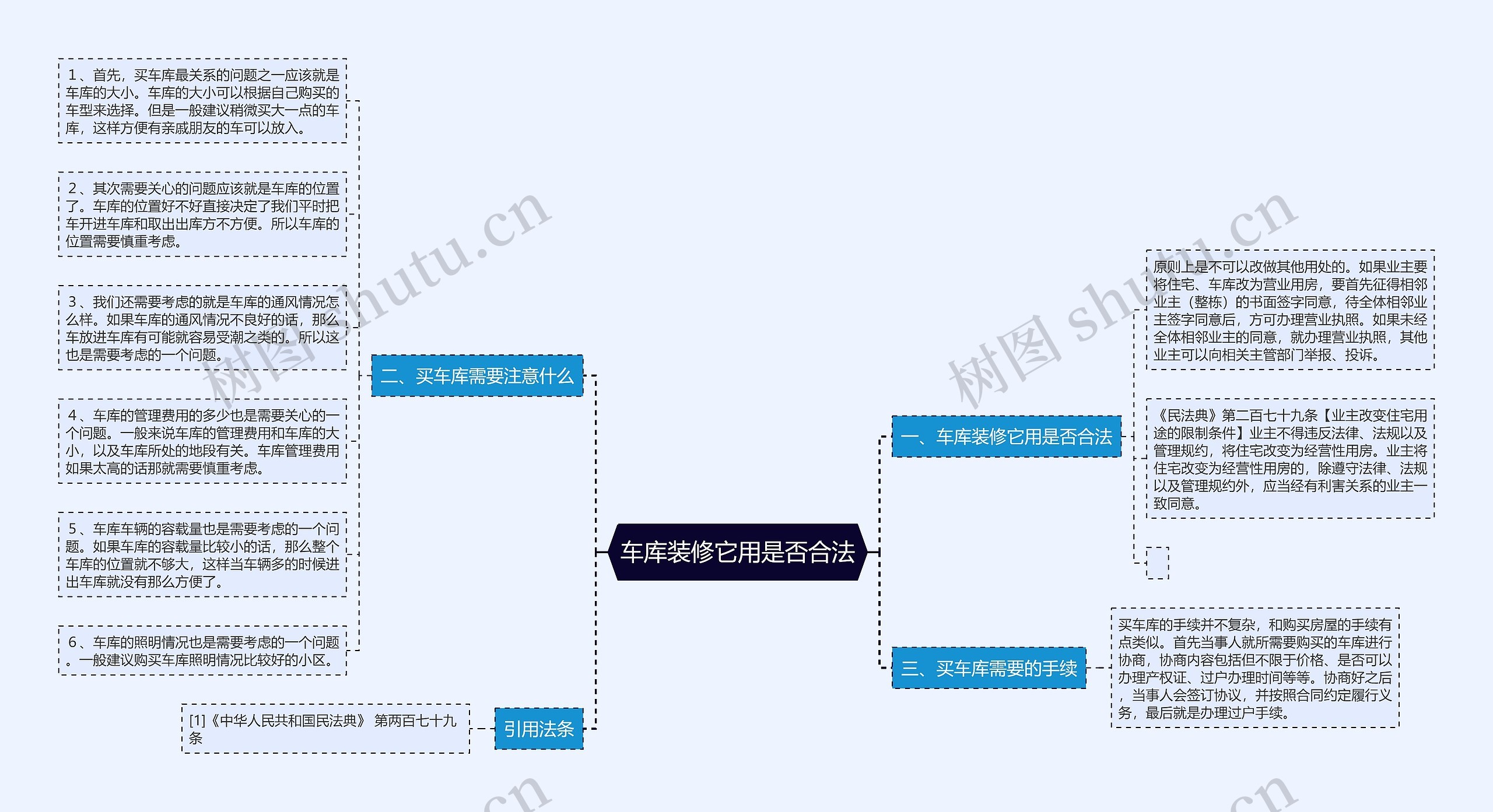 车库装修它用是否合法思维导图