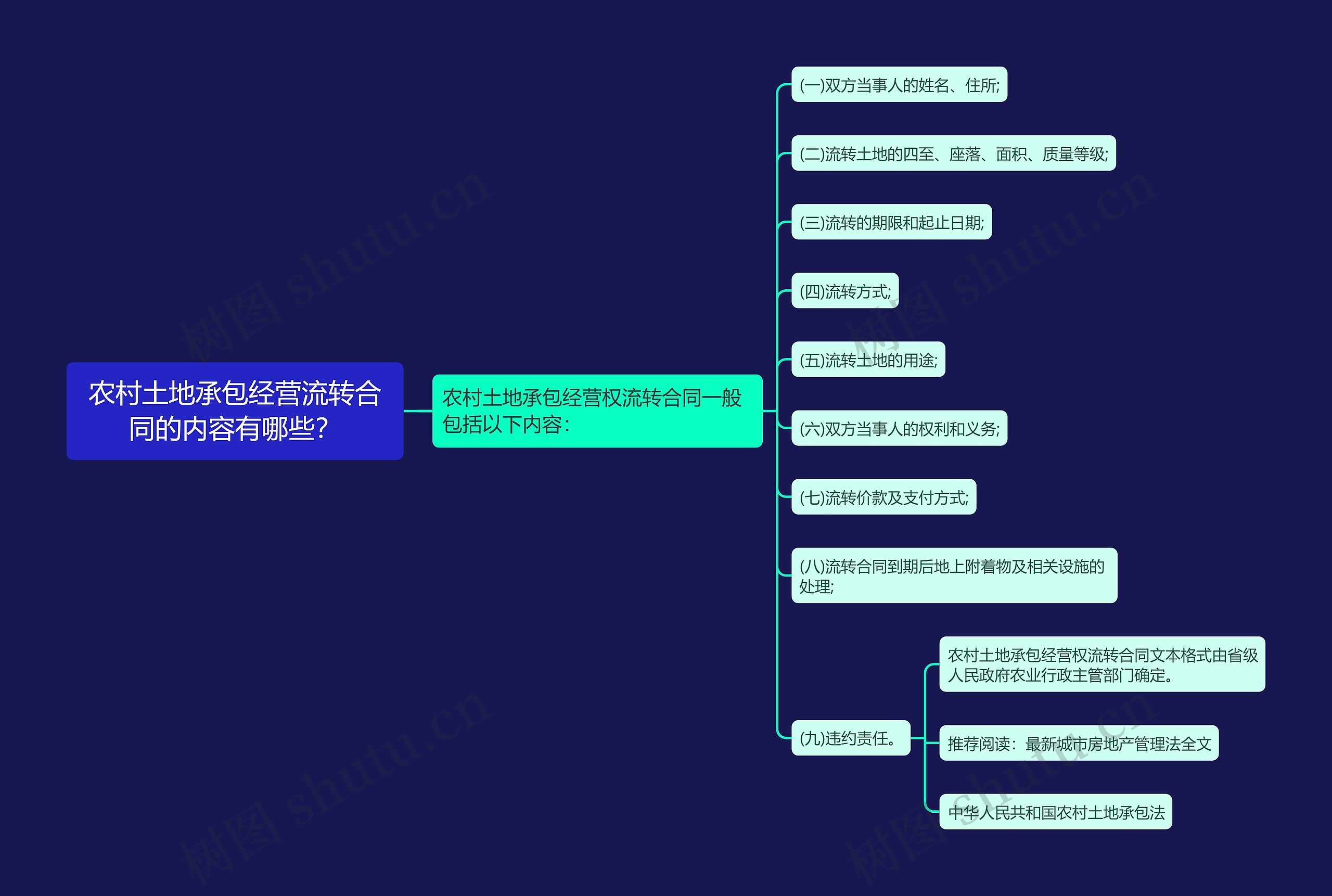 农村土地承包经营流转合同的内容有哪些？