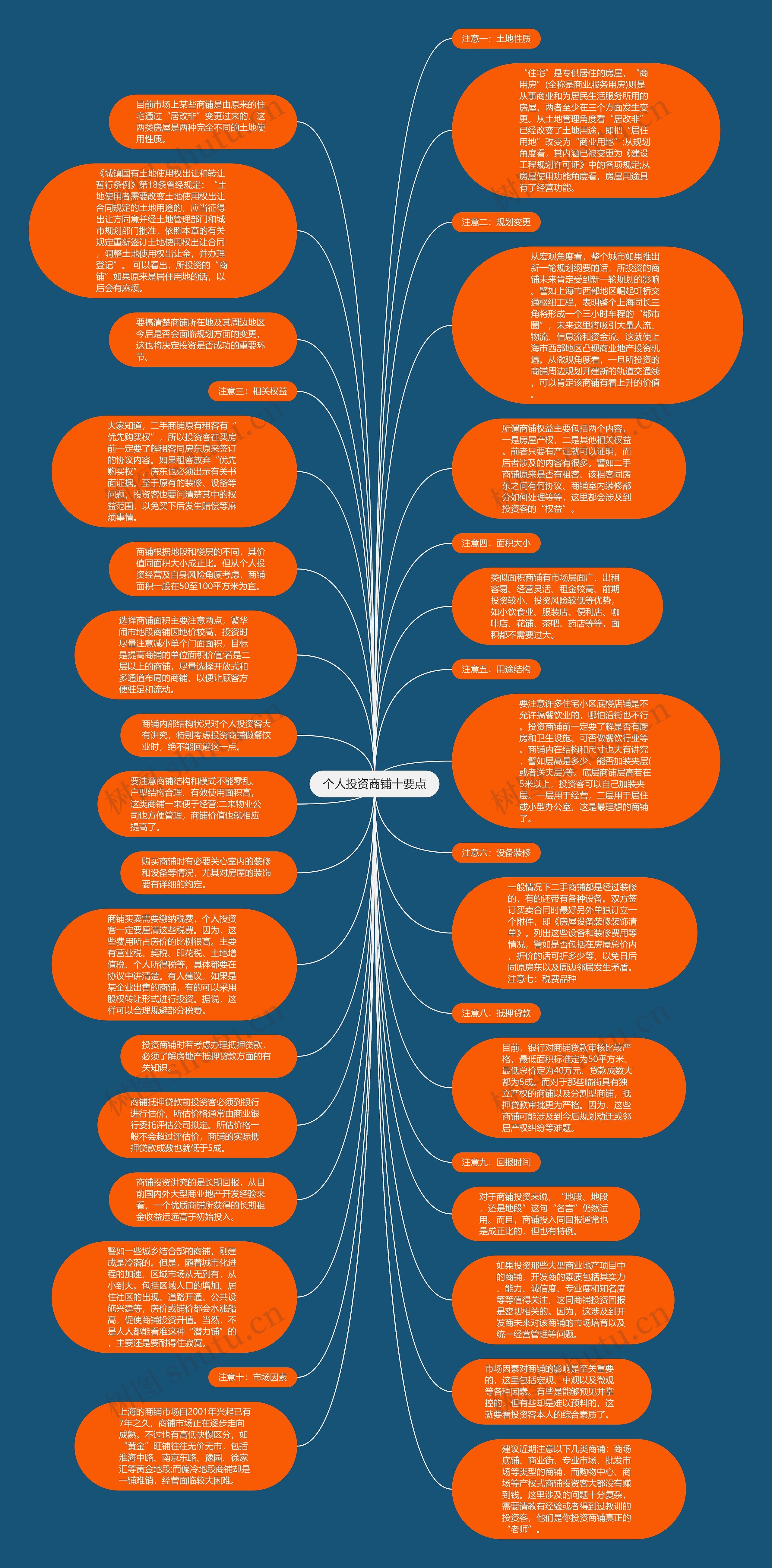 个人投资商铺十要点思维导图
