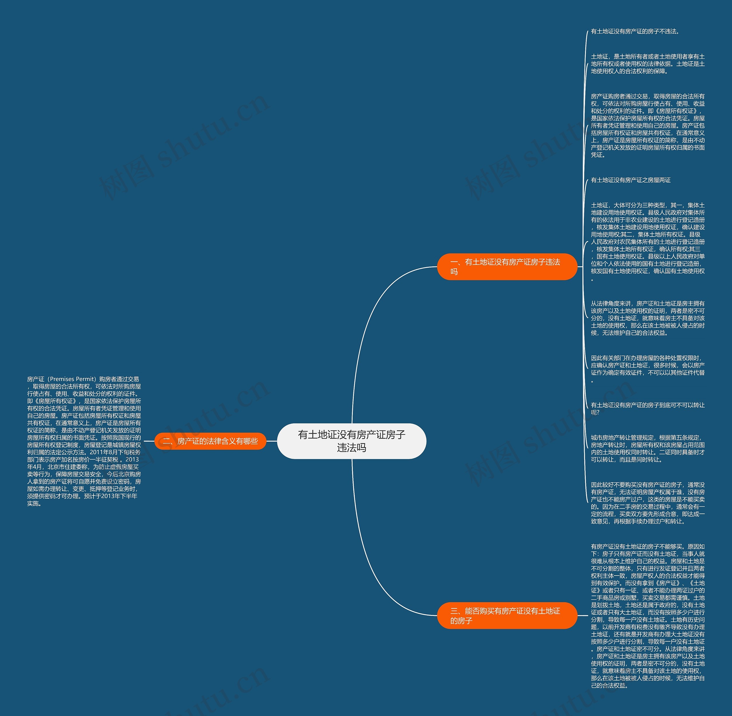 有土地证没有房产证房子违法吗思维导图