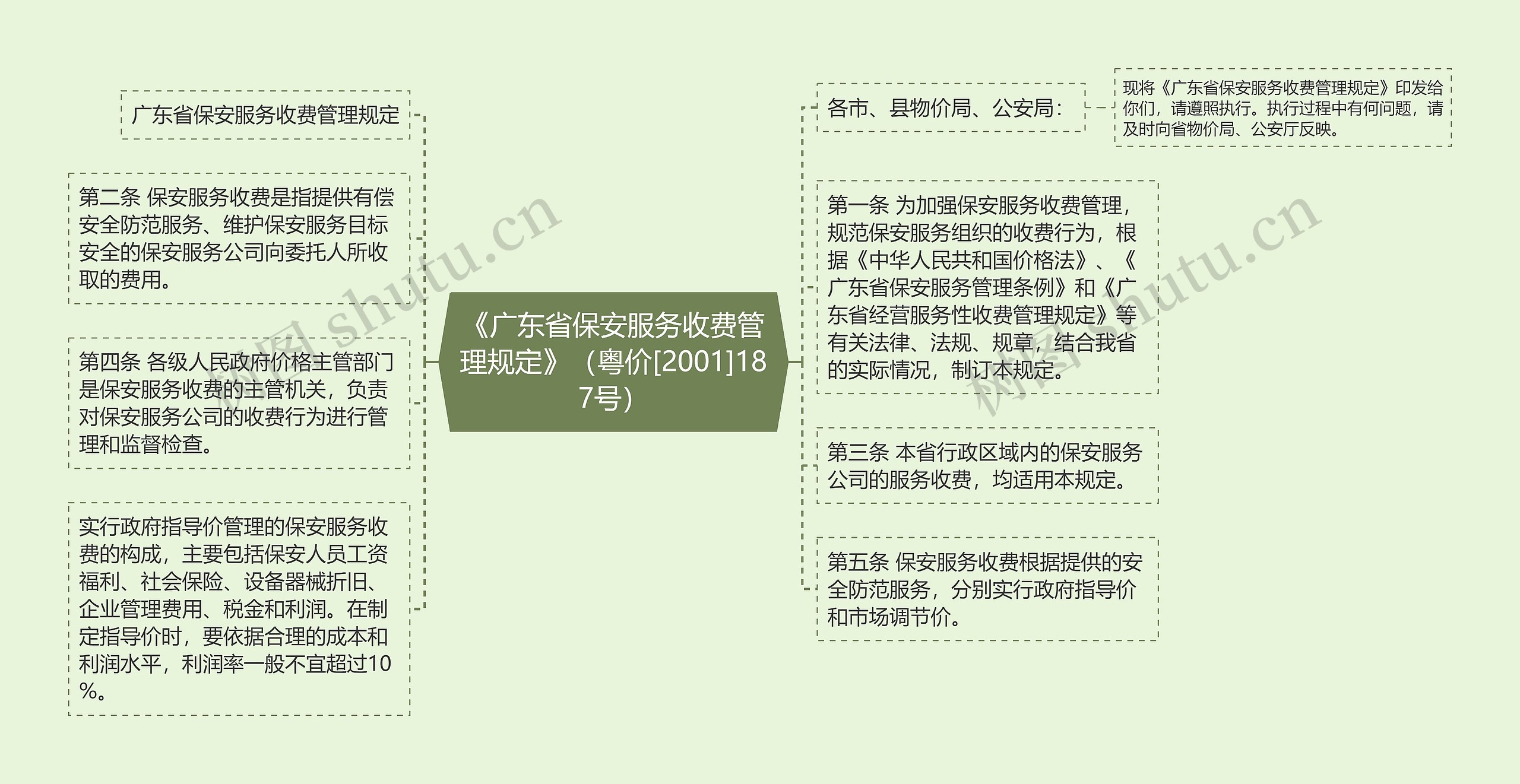 《广东省保安服务收费管理规定》（粤价[2001]187号）