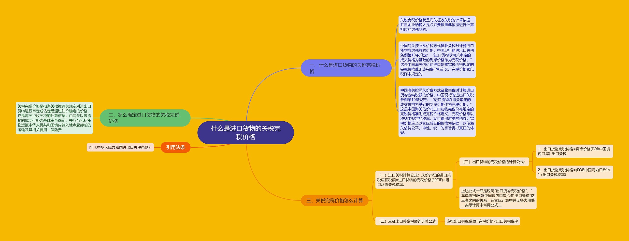 什么是进口货物的关税完税价格思维导图