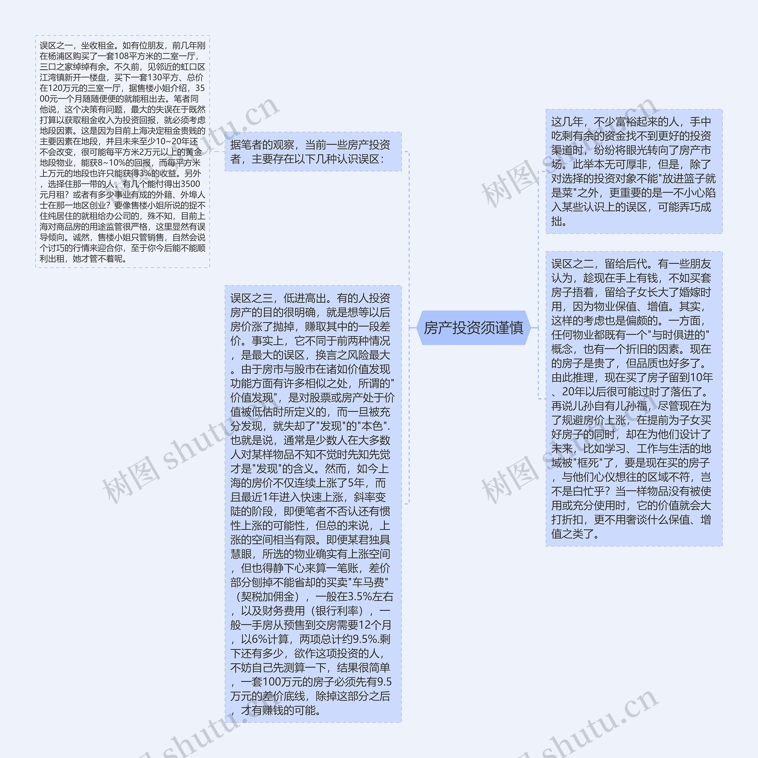 房产投资须谨慎思维导图