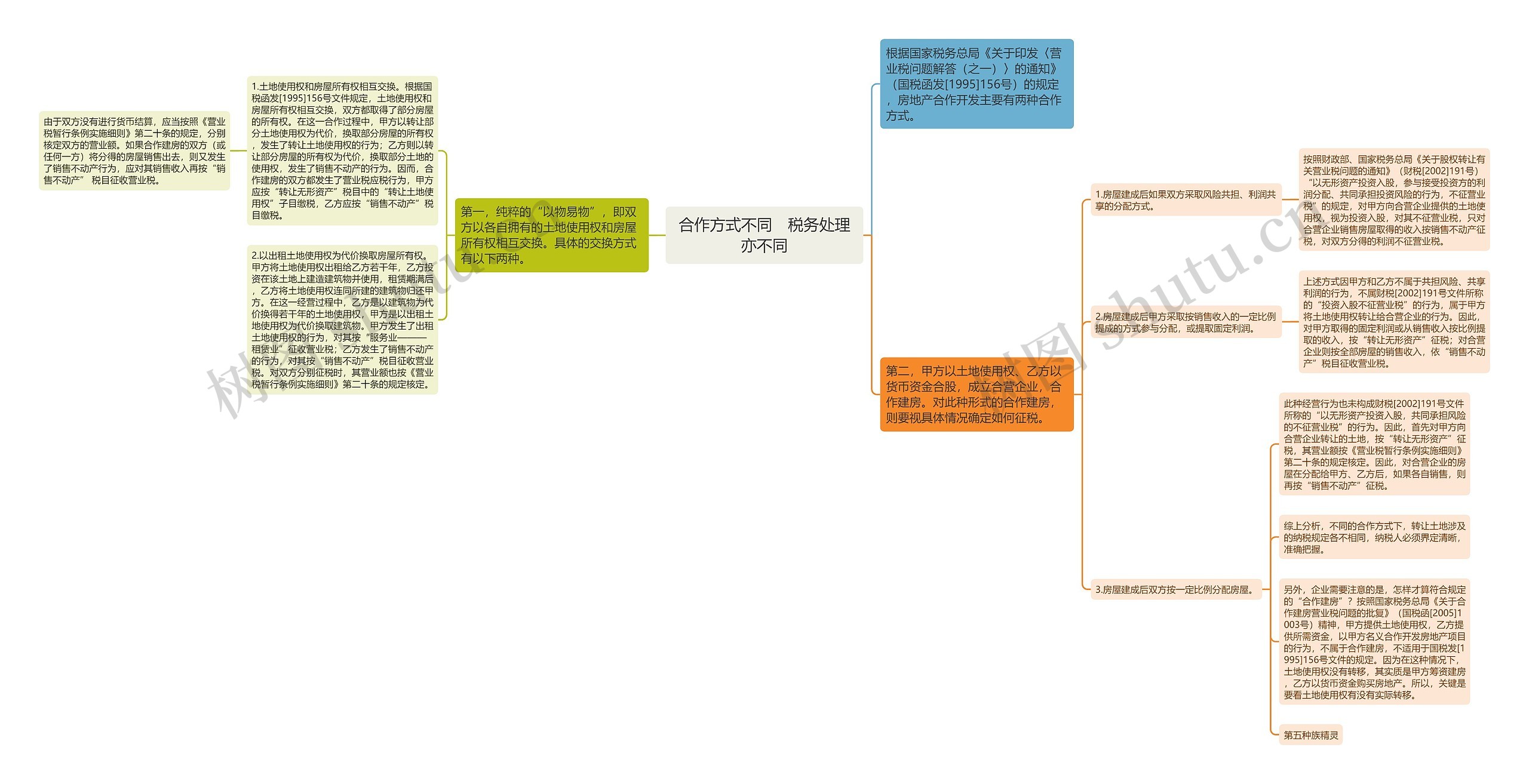 合作方式不同　税务处理亦不同思维导图