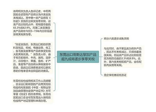 东莞出口哥斯达黎加产品超九成将逐步享零关税