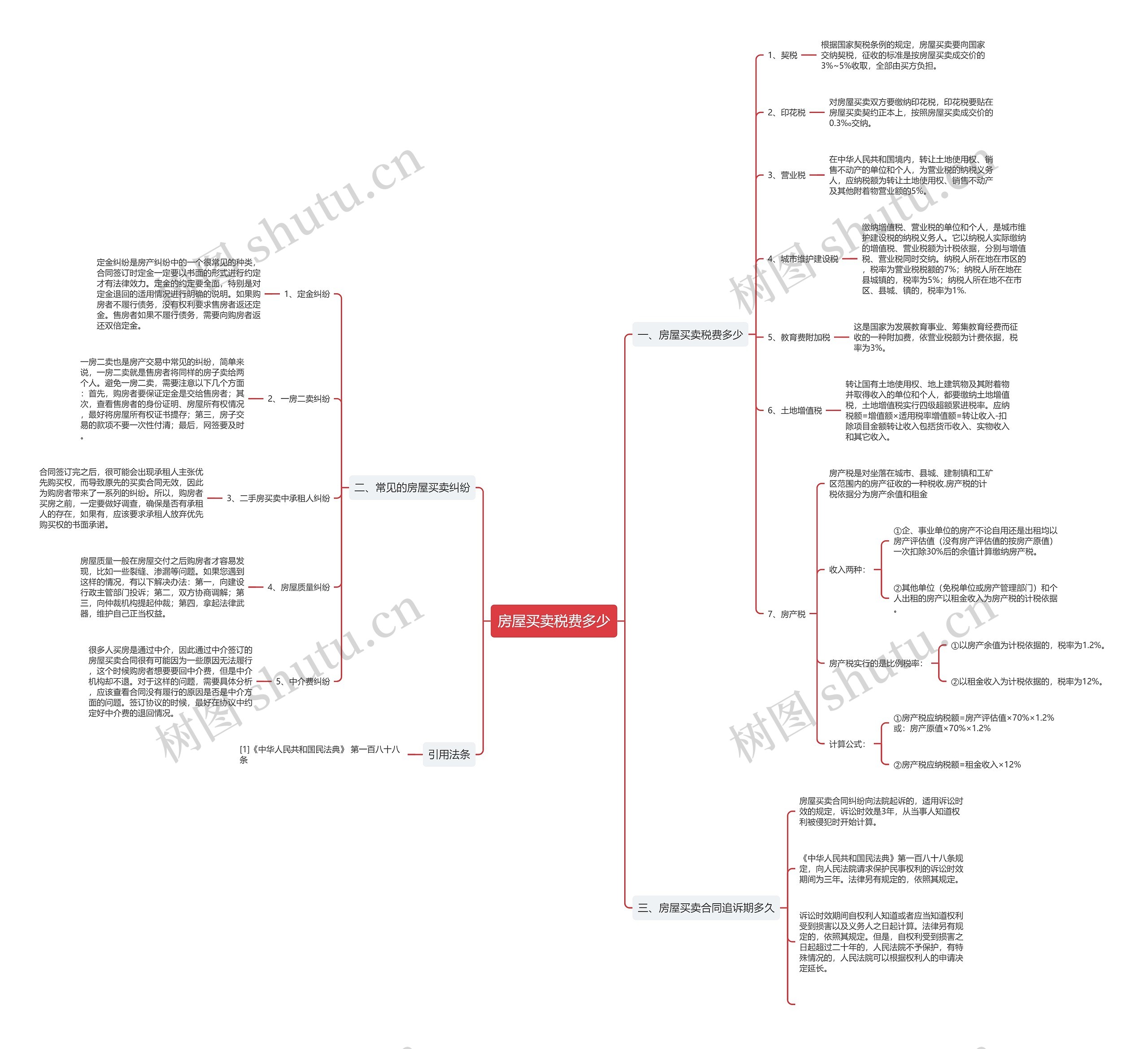 房屋买卖税费多少思维导图