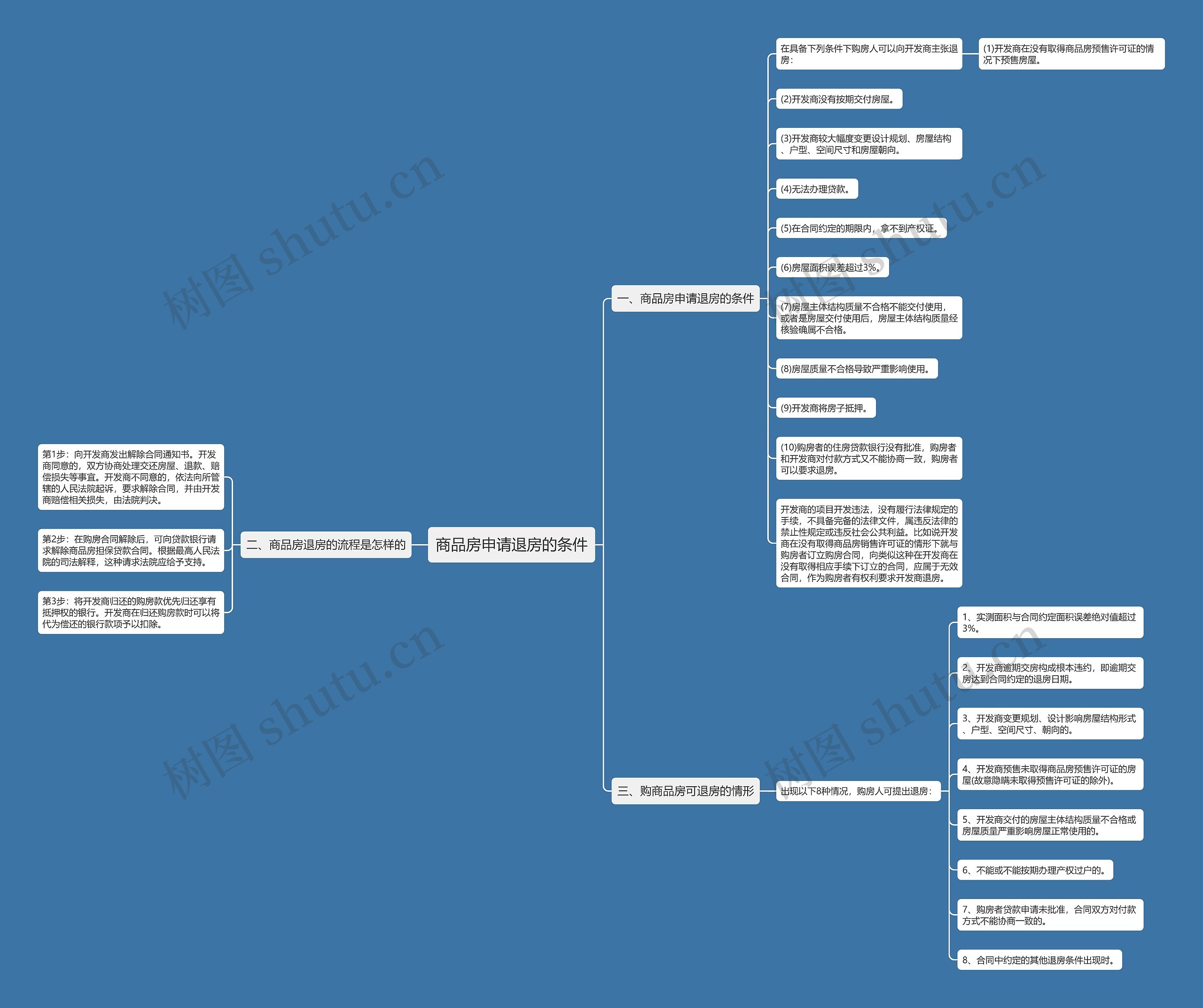 商品房申请退房的条件 商品房申请退房的条件
