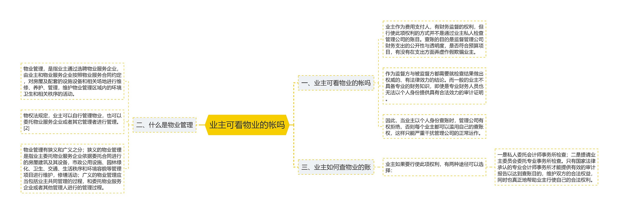 业主可看物业的帐吗