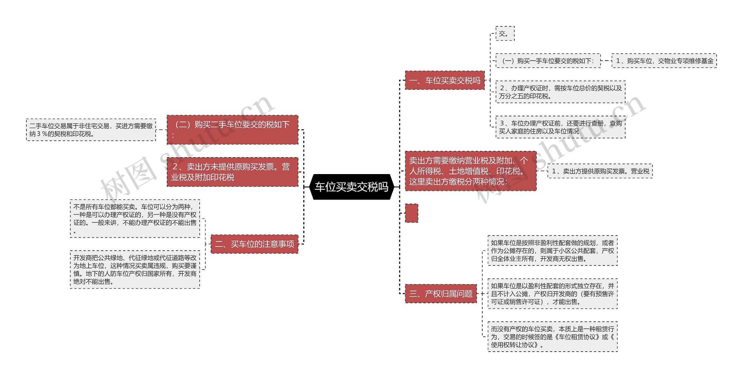 车位买卖交税吗思维导图