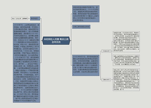 未经同住人同意 购买公房合同无效